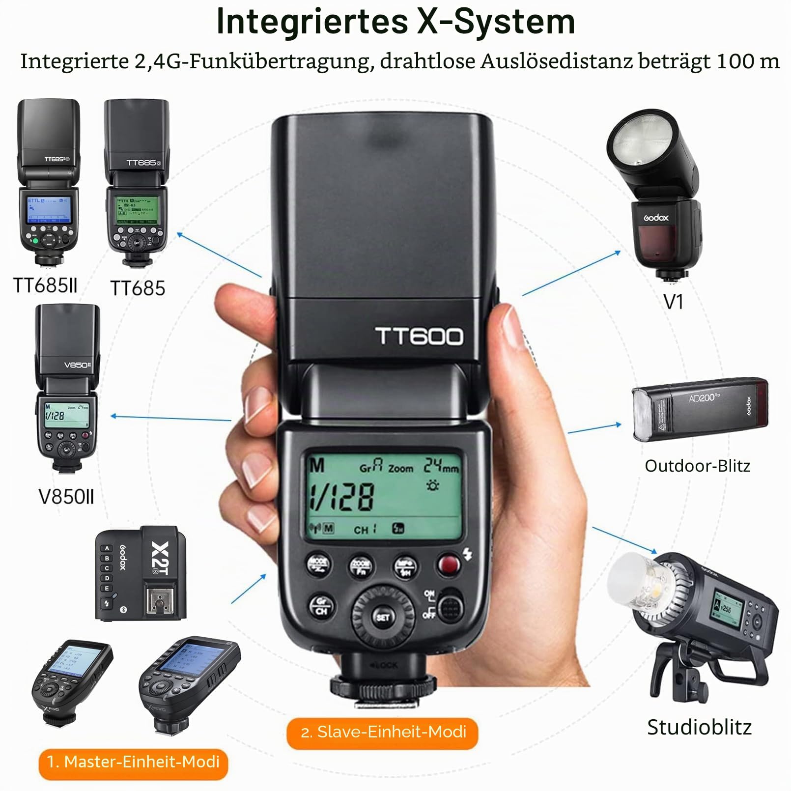 Godox TT600 2.4G Wireless Flash Speedlite Master/Slave Blitz mit integriertem Auslösesystem Kompatibel für Canon Nikon Pentax Olympus Fujifilm Panasonic (TT600)