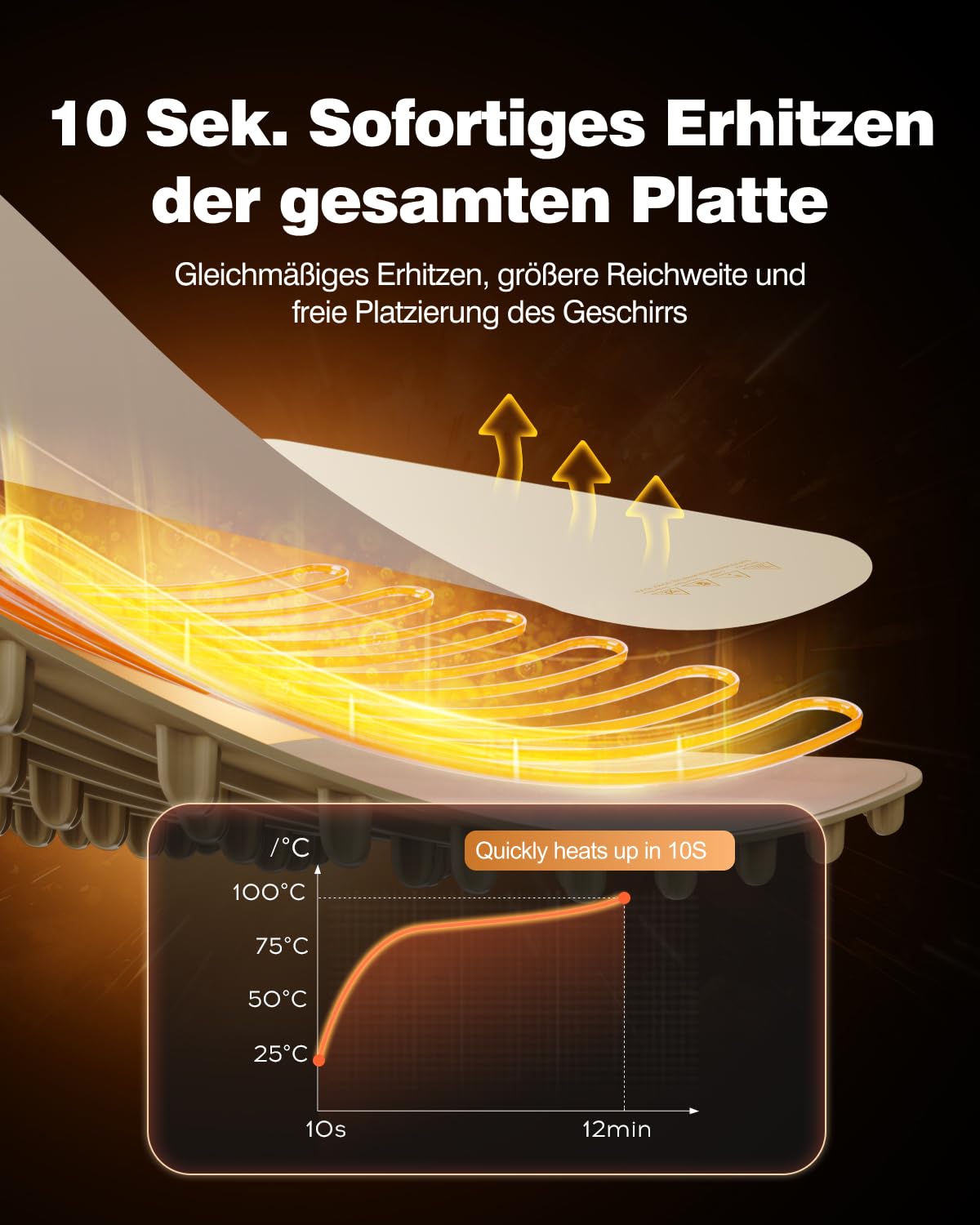 iTRUSOU Warmhalteplatte für Speisen, Speisenwärmer aus Nano-Silikonmaterial, faltbar, tragbar