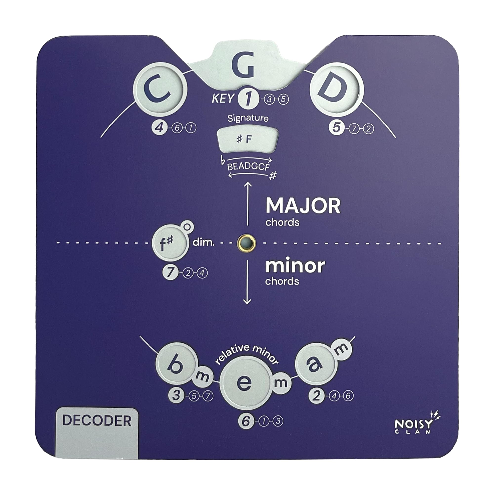 Card Circle of Fifths Melody Tool for Musicians, Blueprint