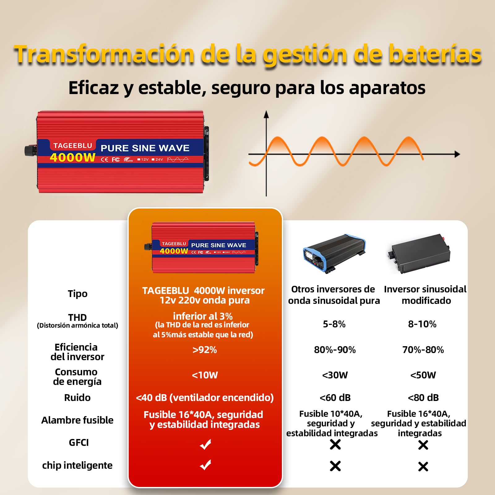 4000W inversor 12v 220v Onda Pura, convertidor 12v 220v con 2 AC Tomas, Pantalla LCD