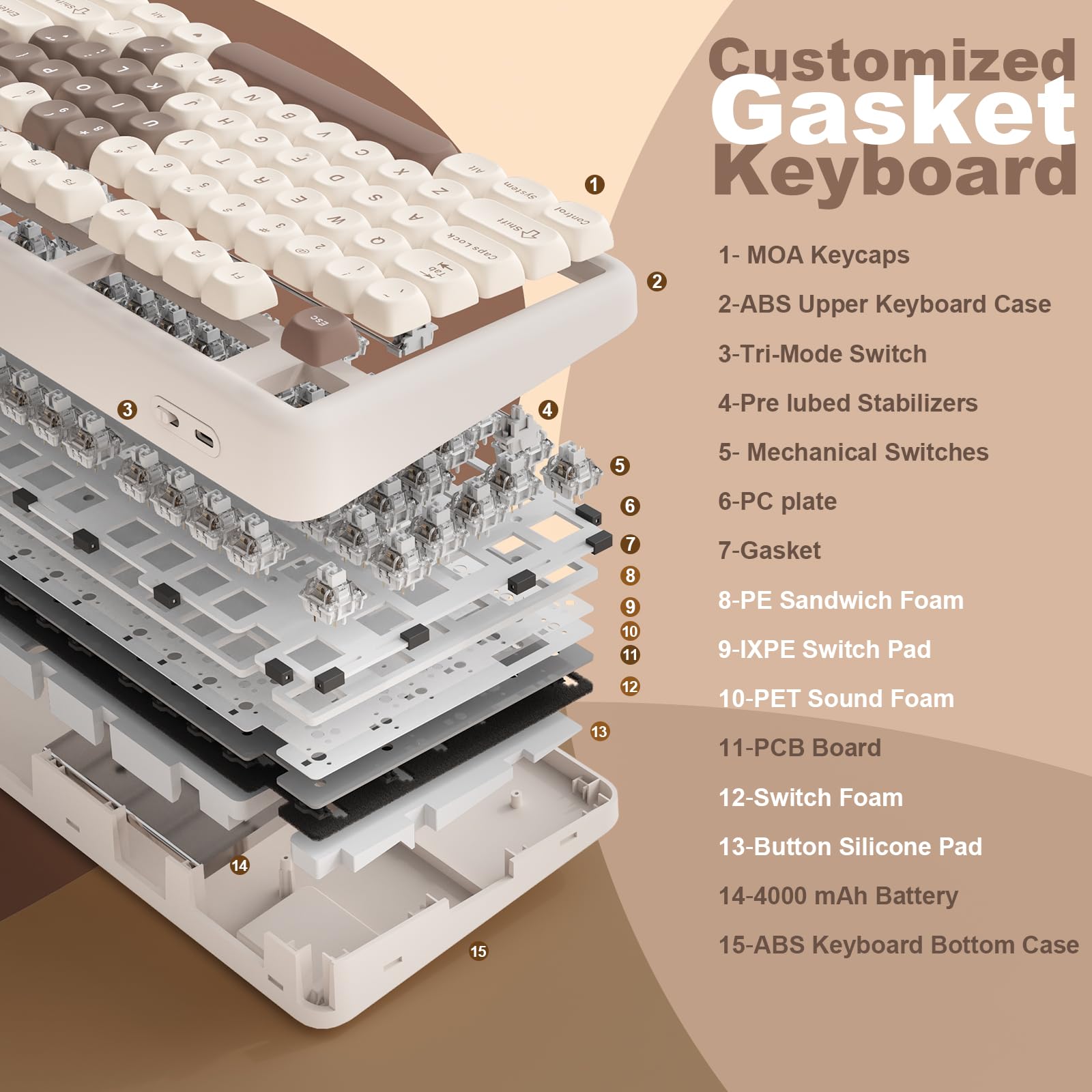 YUNZII B87 ワイヤレスメカニカルキーボード ゲーミングキーボード BT5.0/2.4G/USB-C NKRO QMK/VIAソフトウェアカスタム MOAキーキャップ ガスケット RGB リストレスト Win/Mac用 (ブラウン, ハートミルクV2スイッチ) - 5