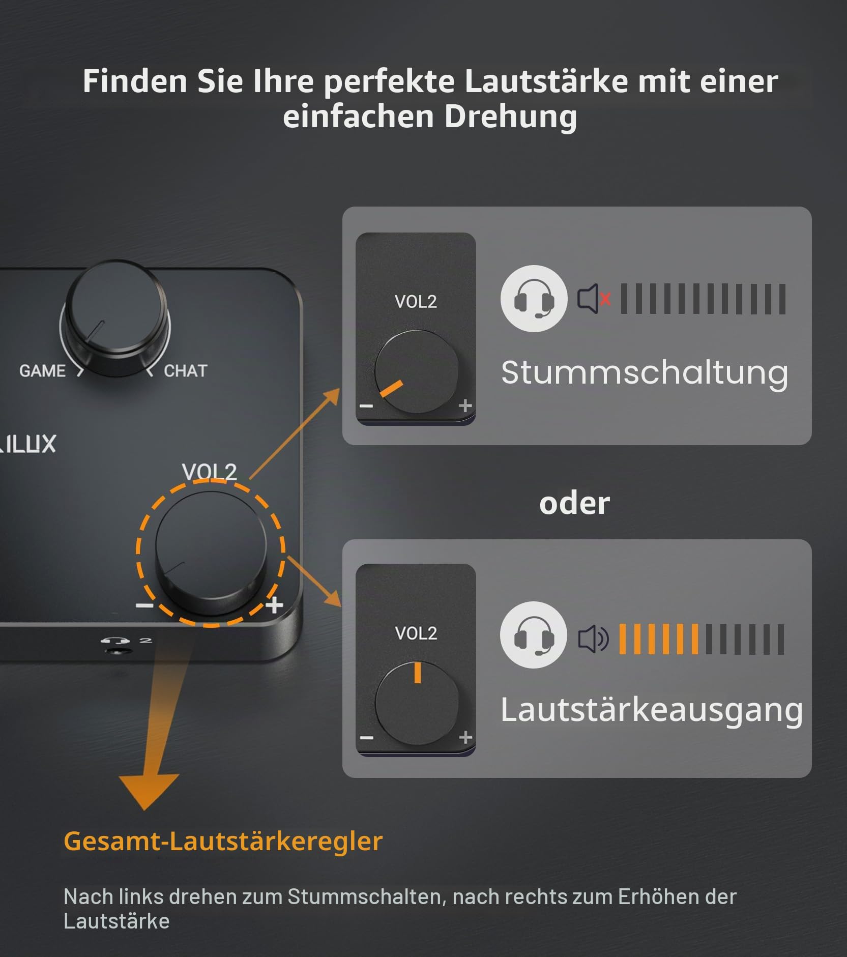 Cubilux AM-J5 Game Chat Mischpult, 2 Eingänge 2 Ausgänge, Mix Amp mit Game und Voice Balance, für Xbox, Switch, PC, PS5, PS4, Discord