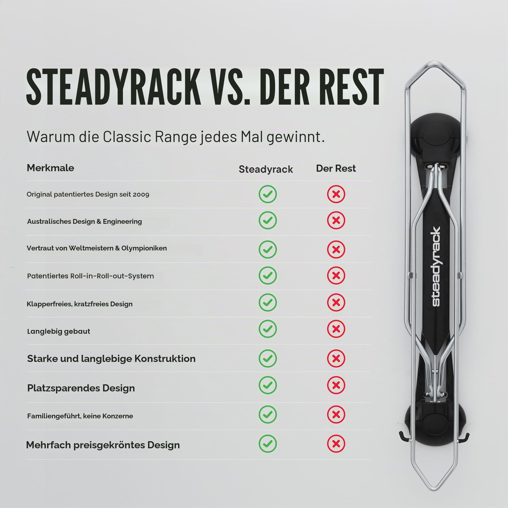 Steadyrack Fahrrad Wandhalterung - Fat Rack - Fahrrad Wandhalterung Vertikal Als Aufbewahrungslösung Für Ihr Haus, Ihre Garage Oder Ihren Radsportpark