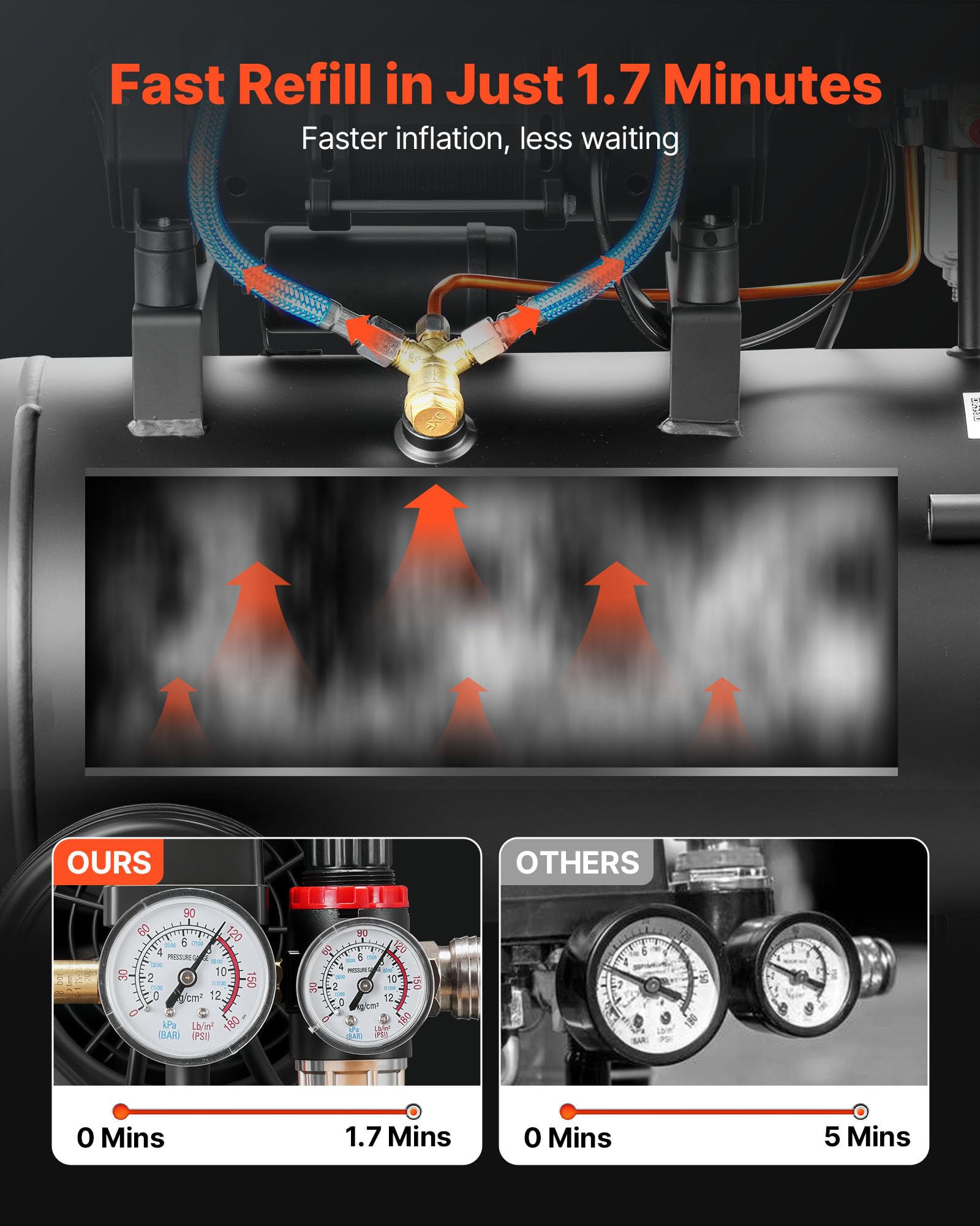 VEVOR Compresor de Aire Portátil con Depósito 30 L sin Aceite, Motor de 1,5 kW, 126 L/min a 6,2 bar, Presión Máxima 8 bar, con Ruedas para Reparación, Taller, Garaje, Inflado y Herramientas Neumáticas