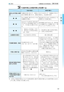 2024年版 司法試験&予備試験 完全整理択一六法 民事訴訟法【逐条