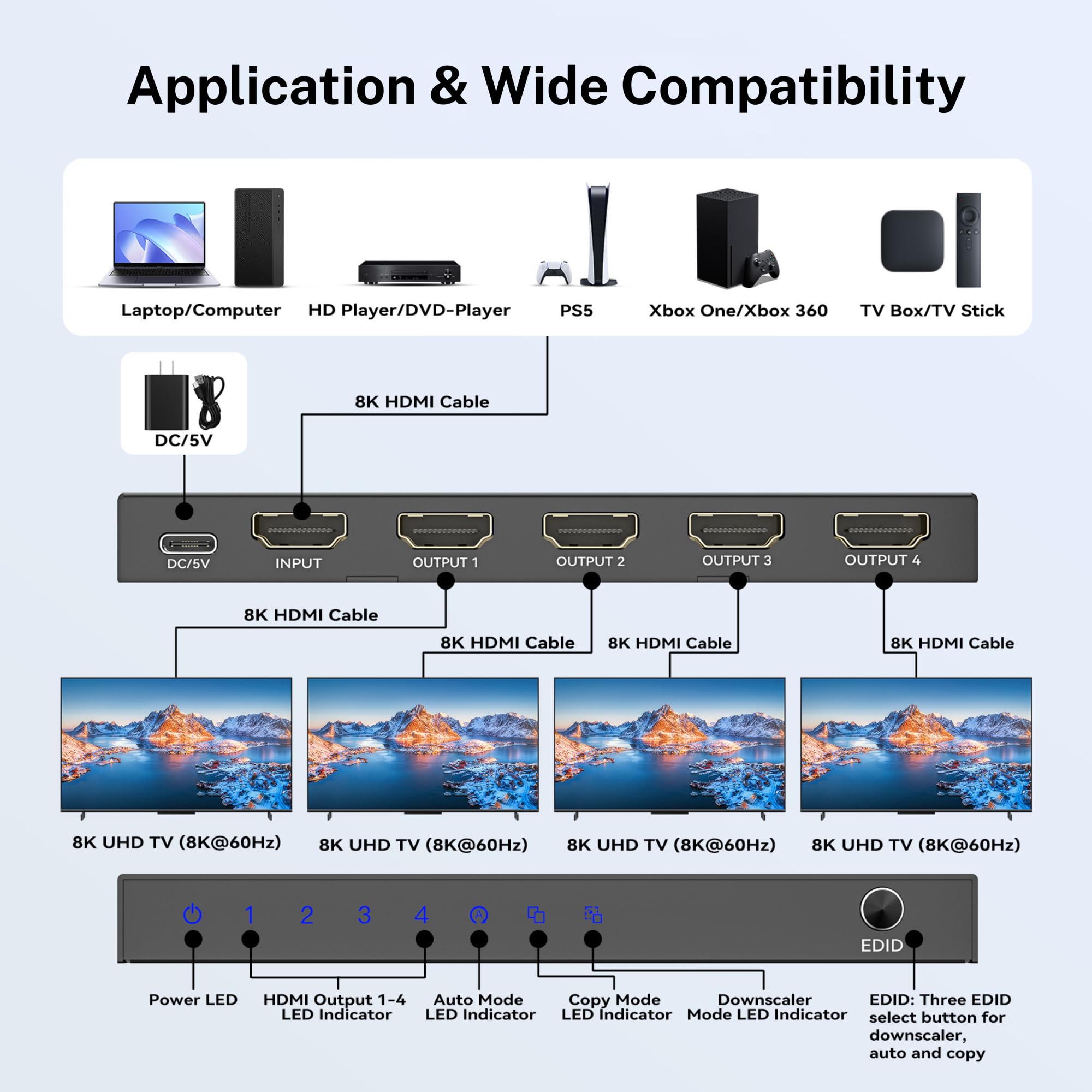 J-Tech Digital Divisor HDMI 8K 1 en 4 Salidas, HDMI 2.1 1x4 Divisor 8K @60Hz 4K @120Hz 1080P @240Hz, Pantalla duplicada/Espejo 3 Modos EDID con reducción HDCP 2.3 [JTECH-8KSP14E]