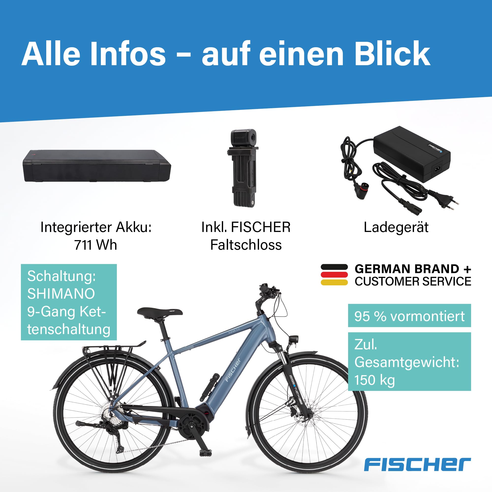Fischer E-Bike Trekking VIATOR 6.8i Ultimate Elektrofahrrad für Damen und Herren, RH 55, Mittelmotor 90 Nm, 36 V Akku