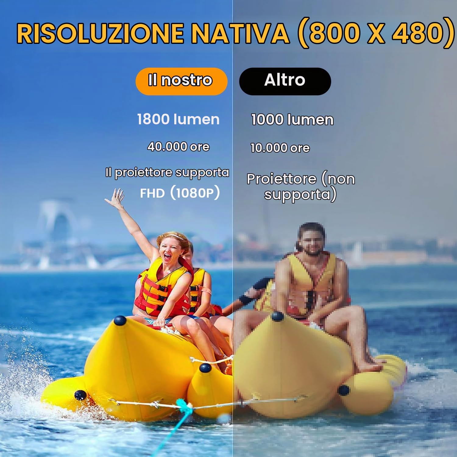 Technaxx Mini Proiettore LED 1800 Lumen, Multimediale 32–176 Pollici, HDMI USB VGA AV MicroSD, Mini Proiettore Portatile per Home Cinema, Smartphone, PC & Console, LED 40.000 Ore – TX-113