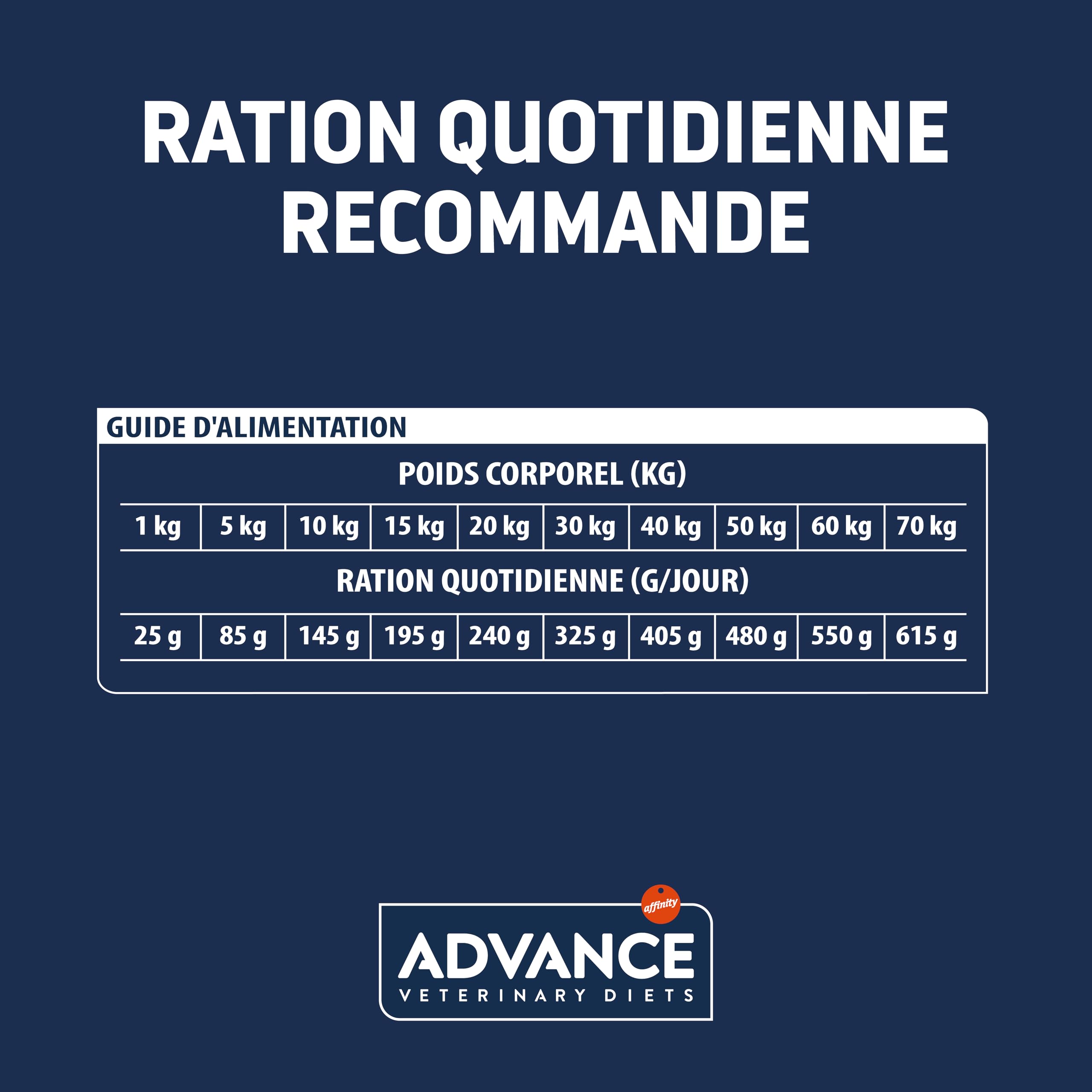 Advance Veterinary Diets Articular Care Senior - Croquettes pour Chiens Âgés ayant des problèmes articulaires - 12kg (L'emballage peut varier)