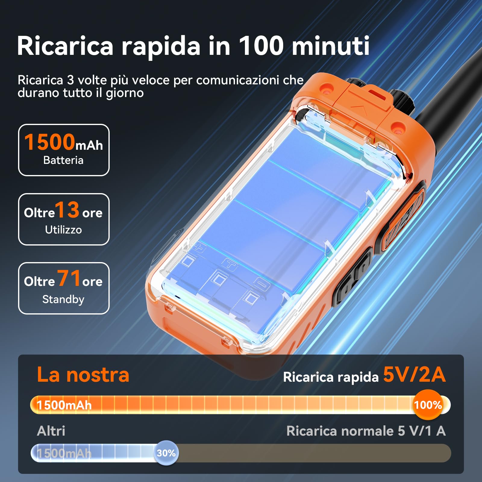 Retevis C66 Walkie Talkie Robusto, Ricetrasmittente Professionale