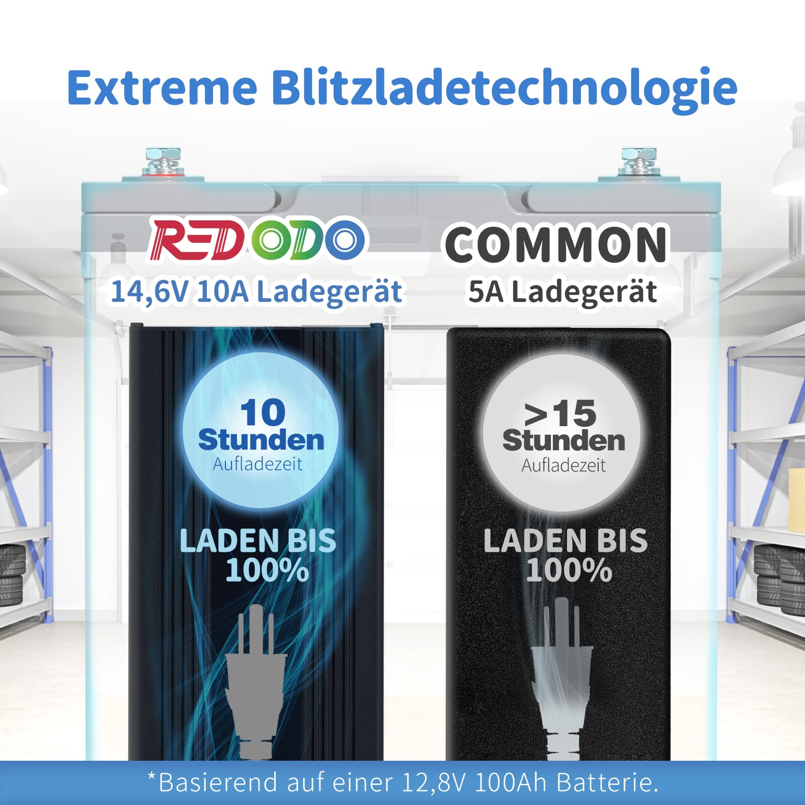 Redodo 14,6V 10A Lifepo4 Cargador de Batería para Baterías Litio Hierro Fosfato, Carga Rápida, Alta Eficiencia de Carga, Diseñado para Cargar Baterías LiFePO4 en Ciclo Profundo