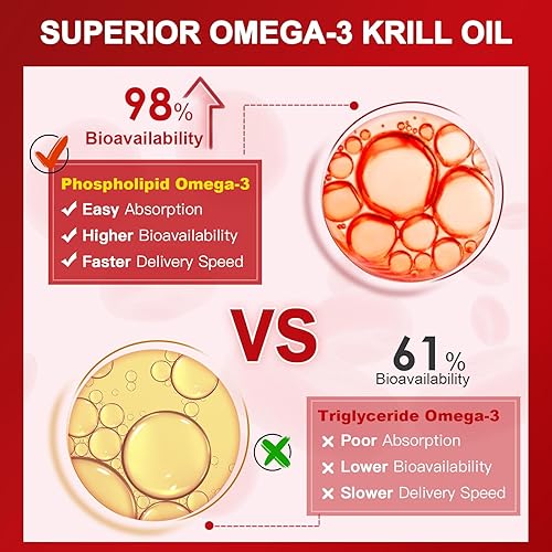 Miniatura 4 de NATURE TARGET Aceite de krill de 1200 mg con omega-3 EPA y DHA con astaxantina, fosfolípidos y colina, apoya el corazón, el cerebro, la salud, sin