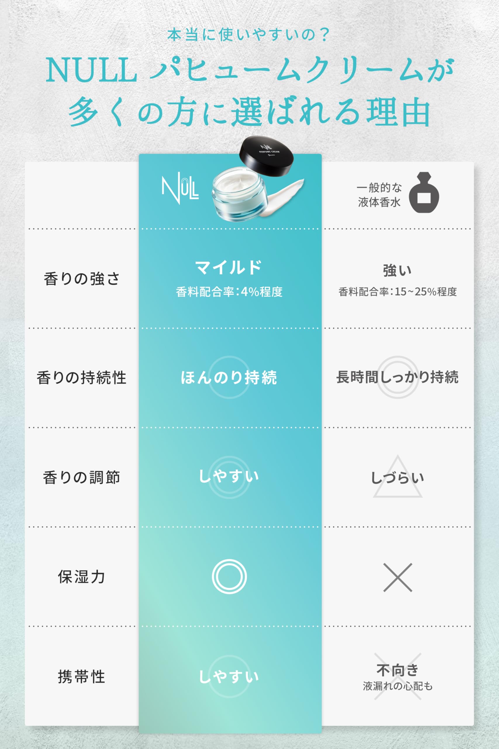 NULL 練り香水 サボンサムネイル7