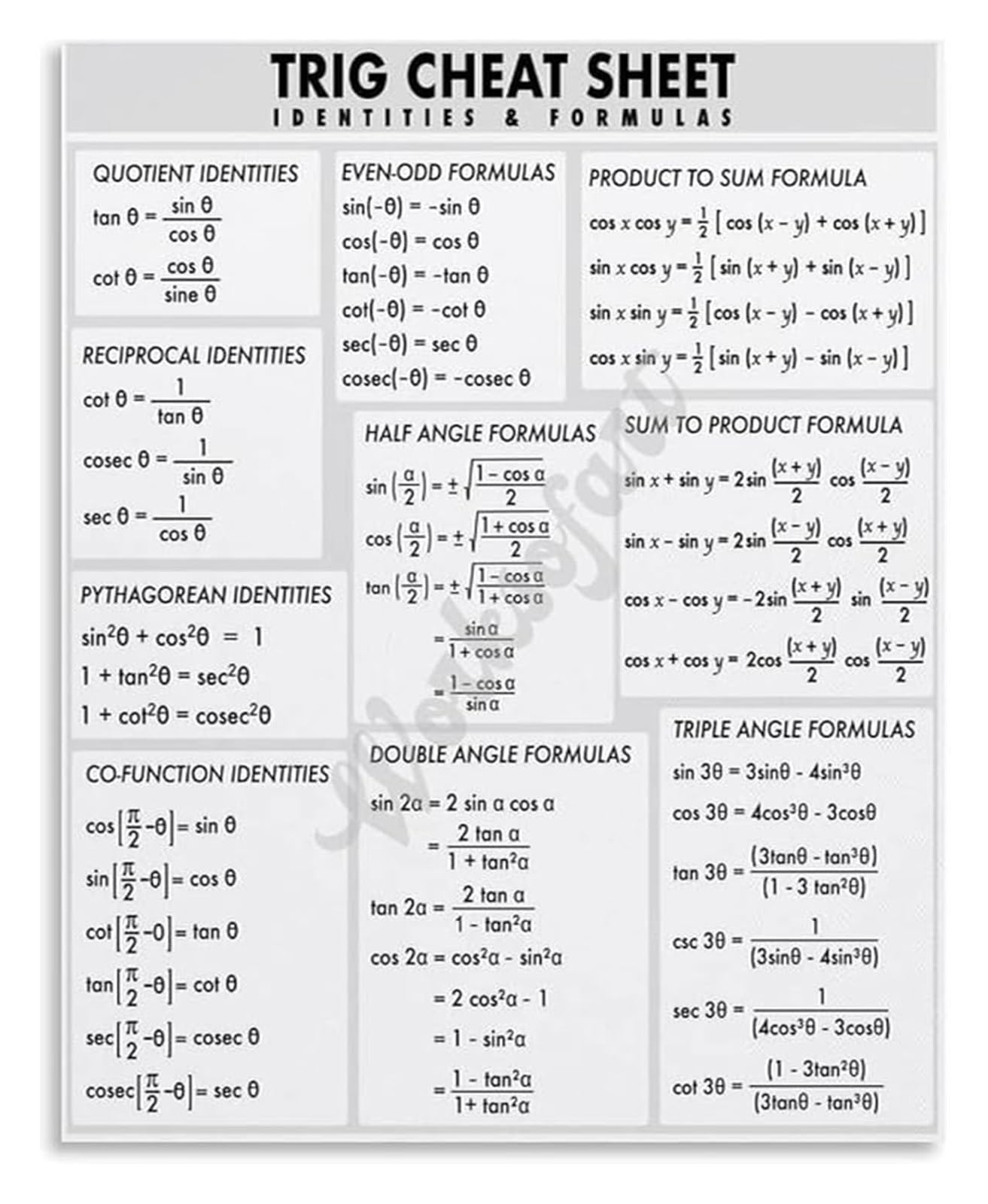 UYCUODLUY Trigonometric Formulas and Identities Poster for Math Reference and Scientific Style Room Decor(Unframed,16x24inch(40x60cm))