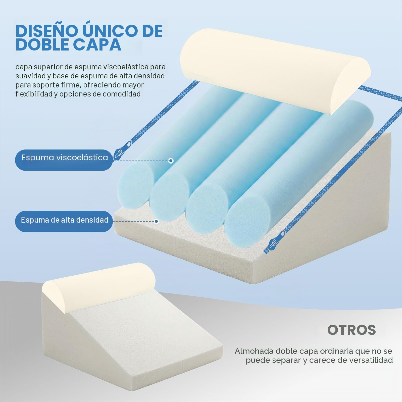 Juego de 3 almohadas de cuña con espuma viscoelástica suave, cojín de apoyo ajustable para un sueño reparador, almohada de inclinación para reflujo, ronquidos y dolor de espalda y piernas
