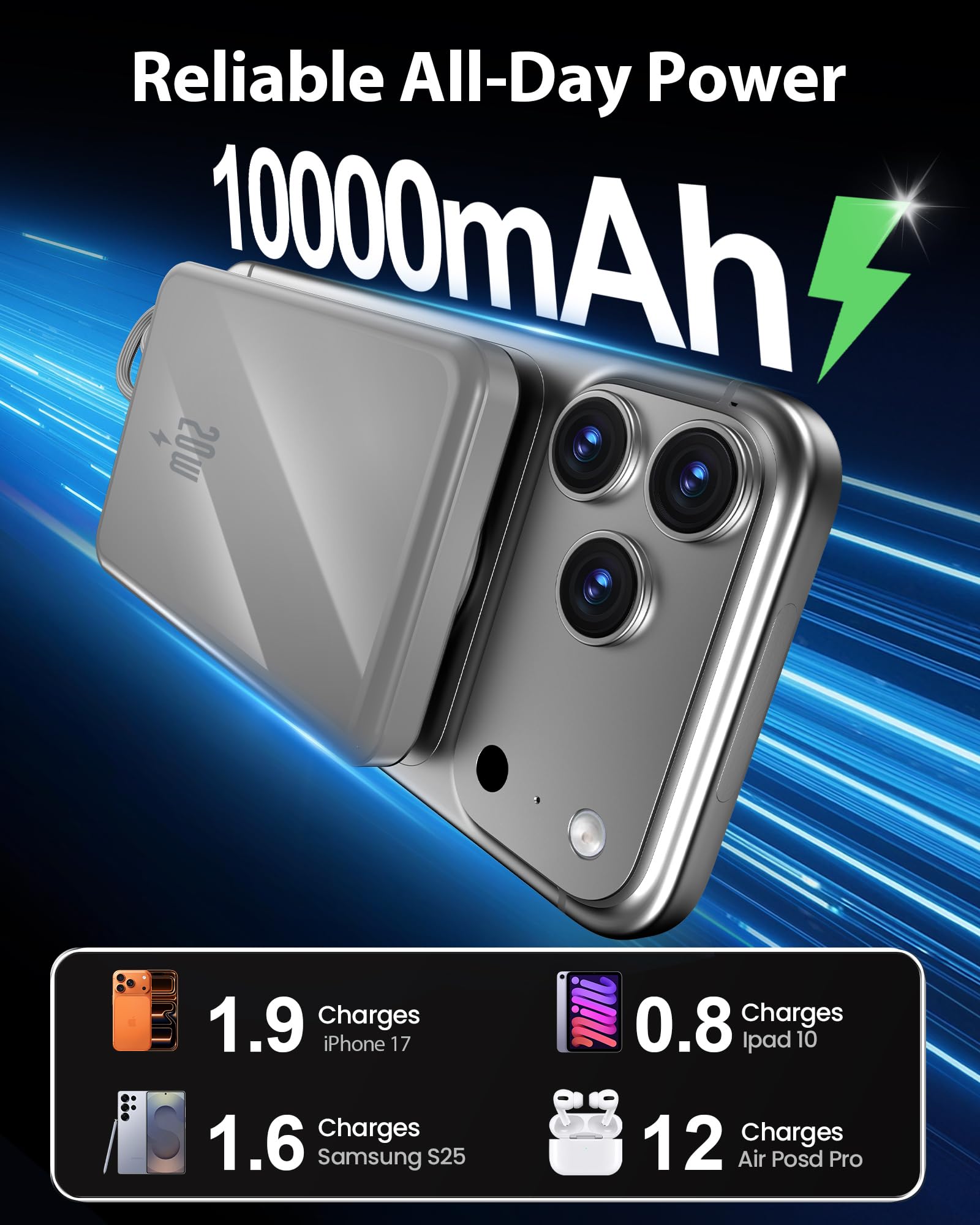 golioklsy Cargador portátil, cargador de teléfono de 10000 mAh con cable integrado, carga rápida PD de 20 W, paquete de batería delgado con pantalla LED, esencial de viaje para iPhone 17/16/15/14