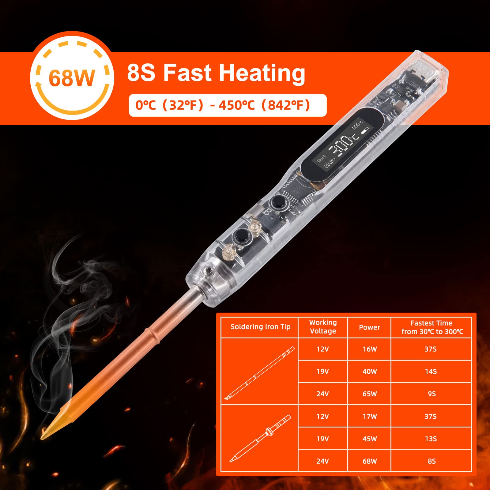Image illustrating the 8-second fast heating capability of the SEQURE SI012 Soldering Iron.