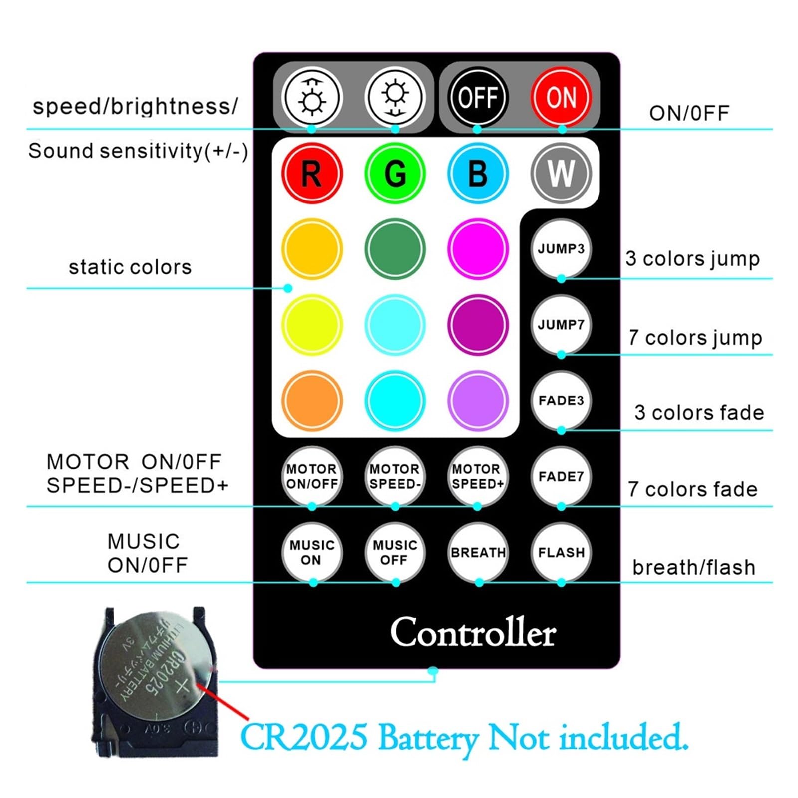Zestaw oświetlenia światłowodowego LED, 32W RGB 4-poziomowy kontroler efektu migotania, 600 szt. 4m 0.75mm kabel światłowodowy kontrola aplikacji,Wytrzymały