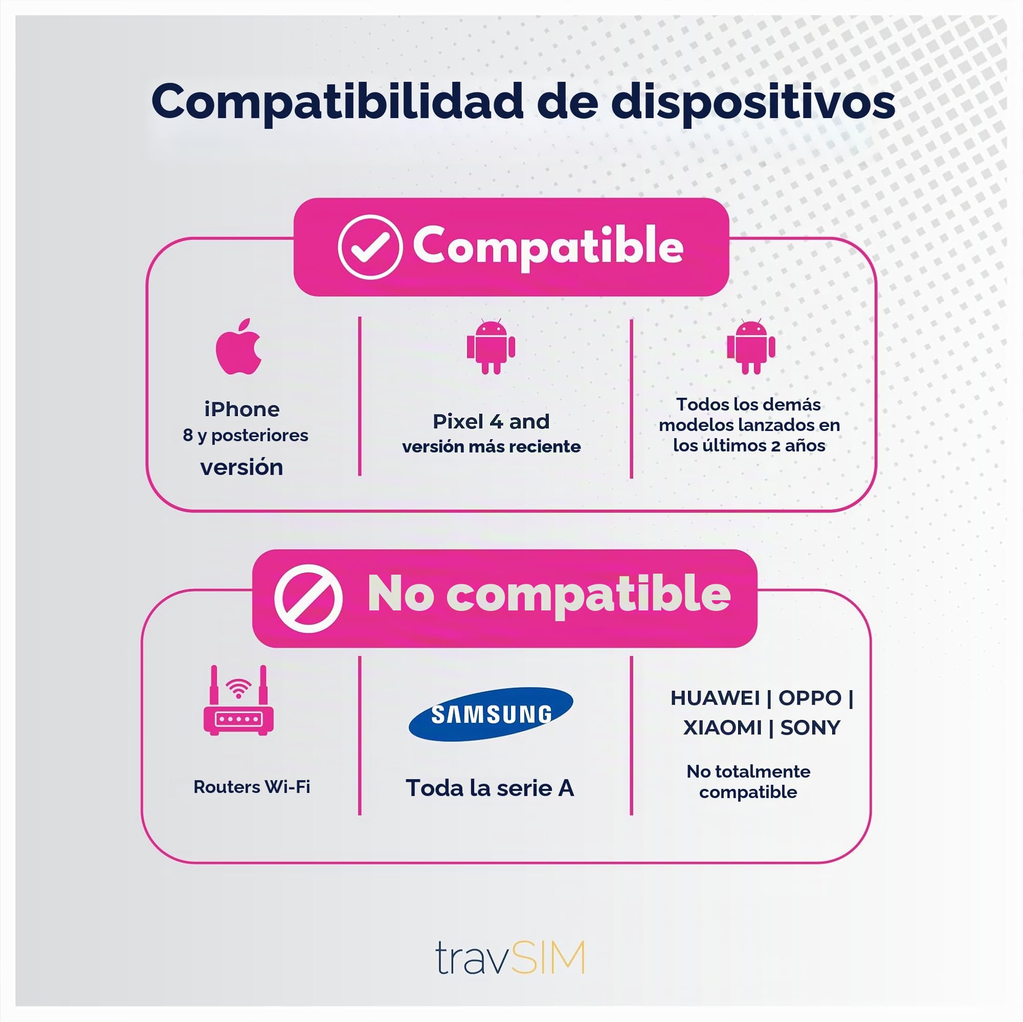 travSIM Tarjeta SIM de Estados Unidos, Canadá México | Red T-Mobile | Datos de 50 GB para EE. UU., 5 GB para Canadá y México | Llamadas y Mensajes de Texto Nacionales ilimitados | Tarjeta SIM de