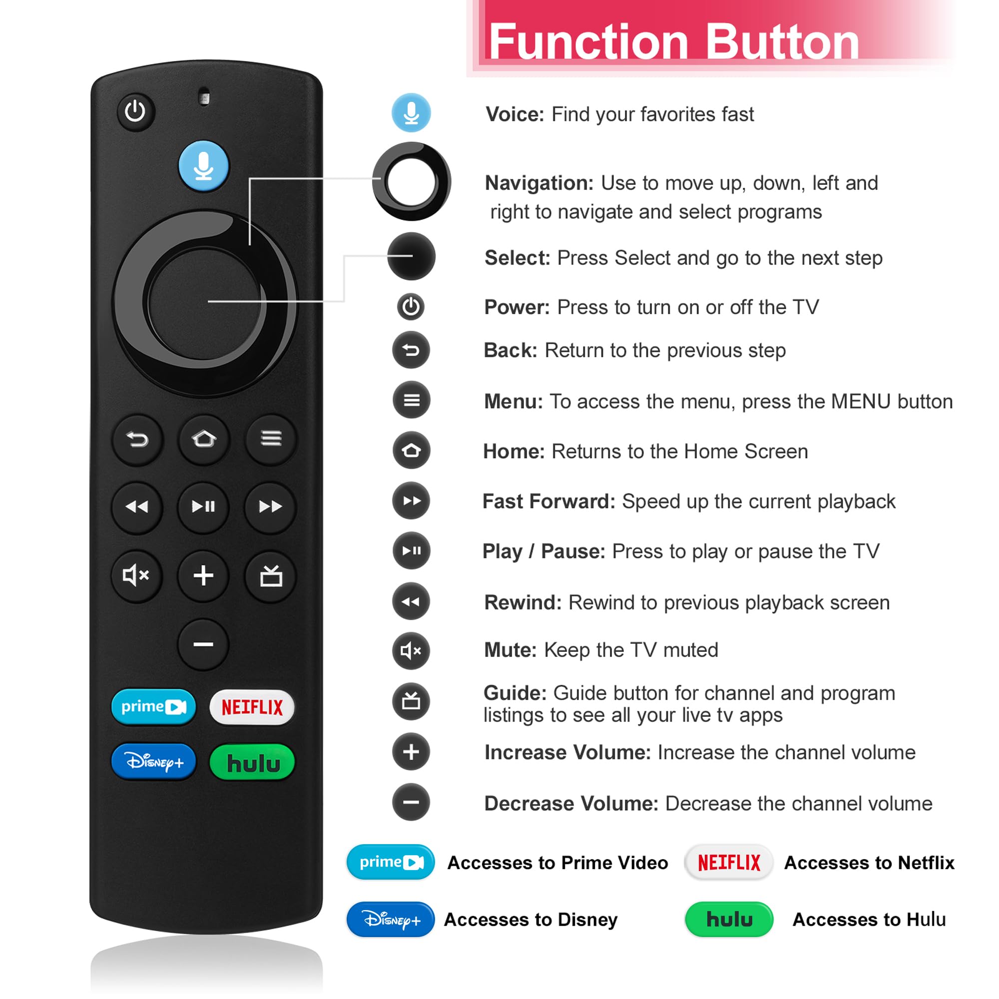 Replacement TV Remote with Voice Control Compatible with Smart TV PKG — view 8