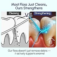 Vista 5 de Púas de hilo dental con flúor, protección mejorada de la cavidad, púas de hilo dental sin sabor. Hilo dental resistente a las trituraciones, 180