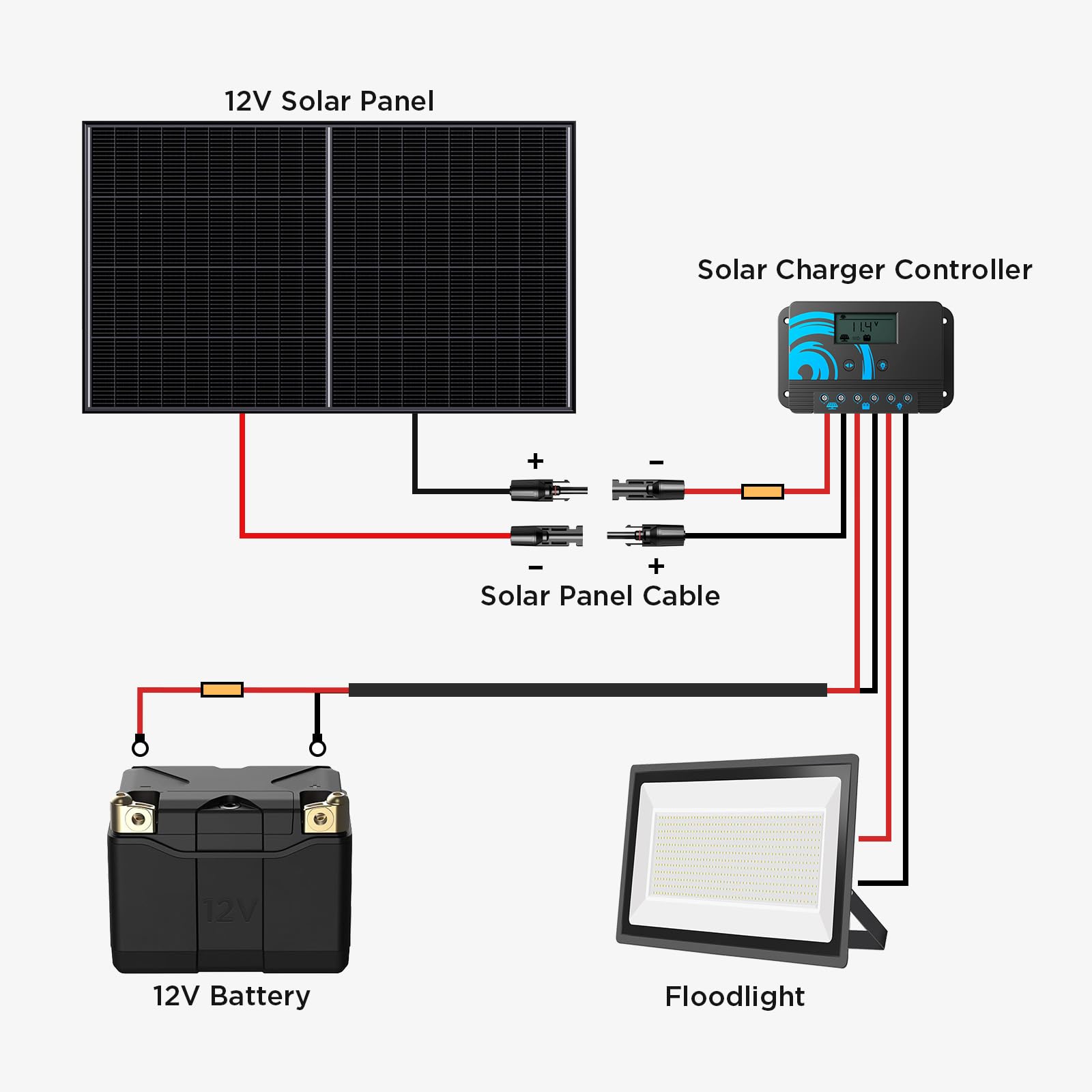Cavo di prolunga per pannello solare da 6 m, 10 AWG (6,1 m rosso + 6,1 m nero) con connettori maschio e femmina, cavo fotovoltaico impermeabile IP68 per casa, barca, camper sistemi solari
