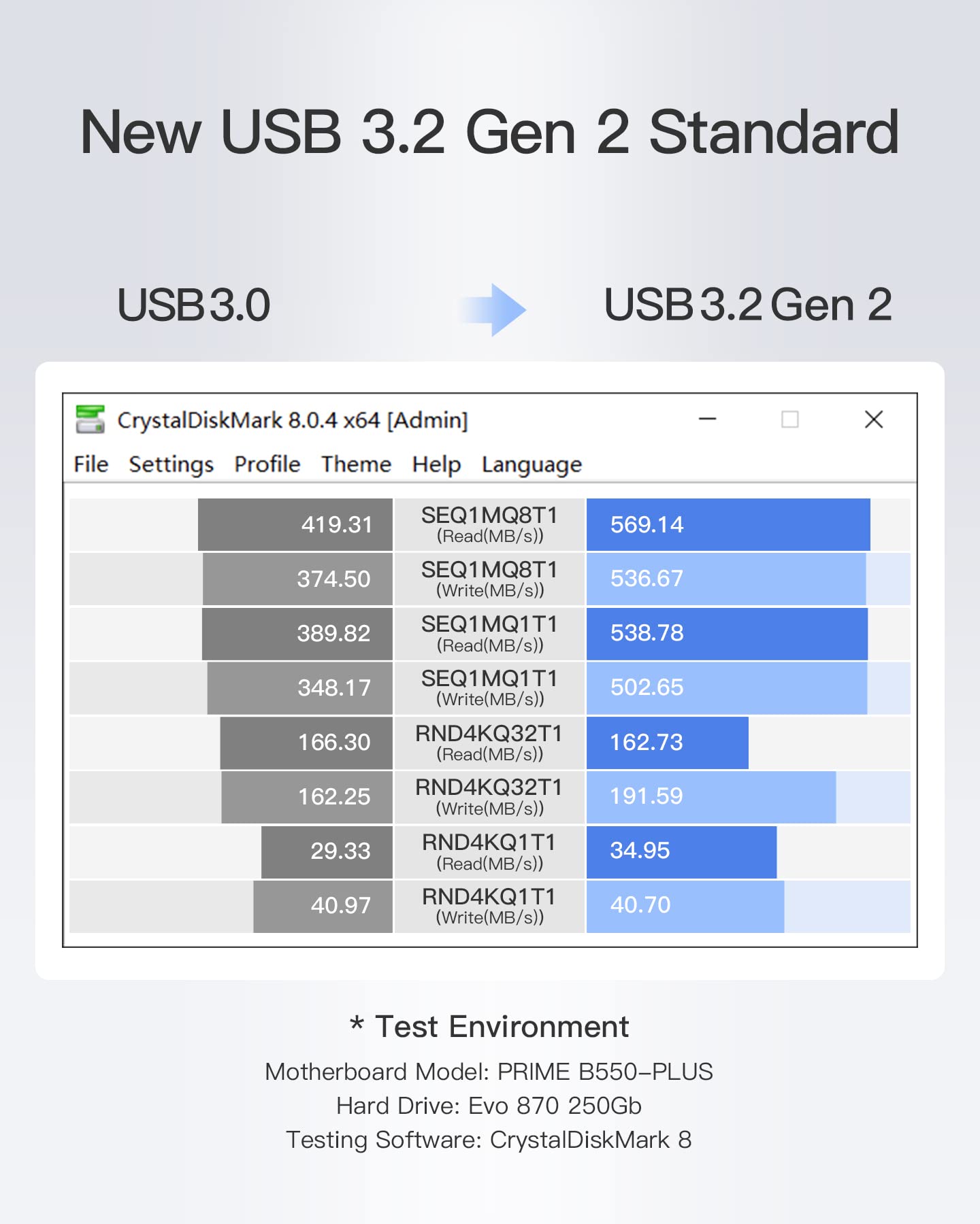 Inateck Adapter SATA USB, USB 3.2 Gen 2 do dysku twardego 2,5/3,5" SSD/HDD, zasilacz 12 V/2 A wchodzi w zakres dostawy, dwukierunkowa transmisja