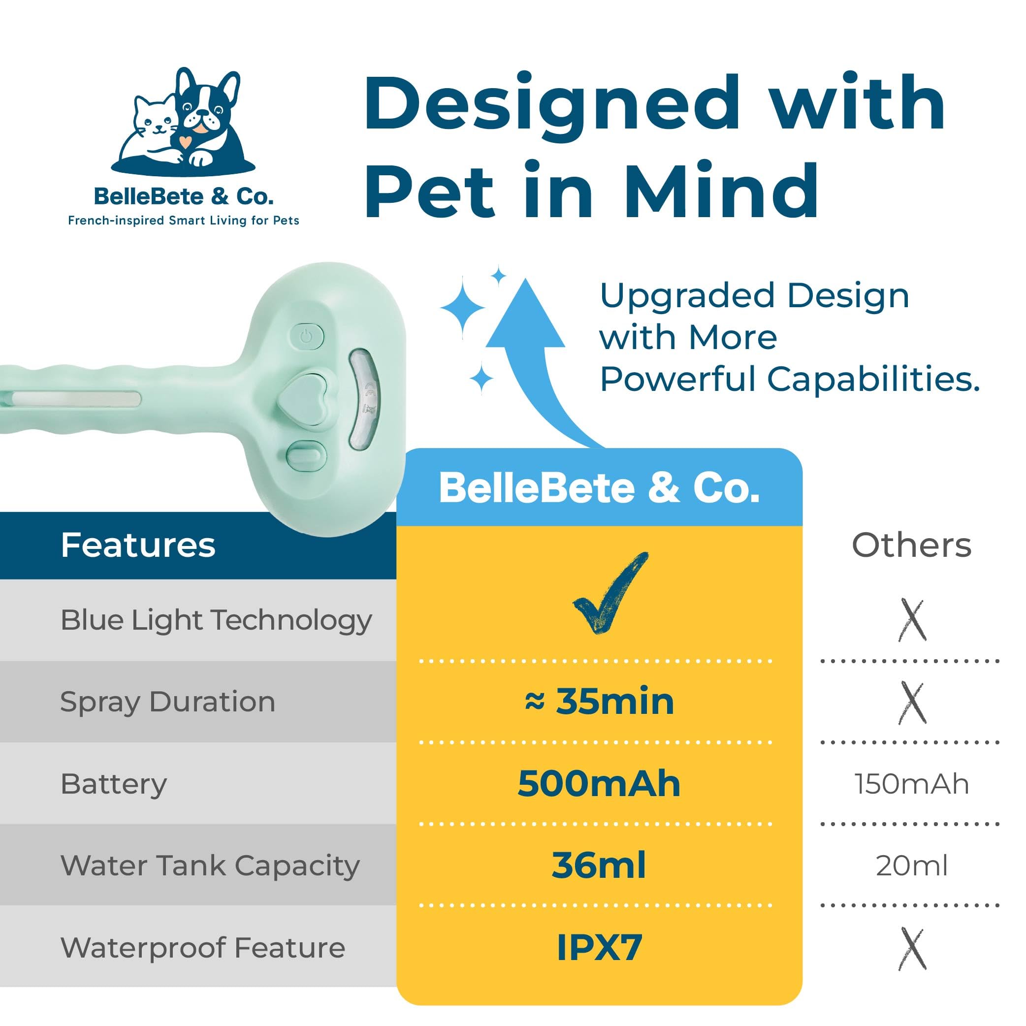BelleBête & Co. Cepillo de vapor para mascotas para perros y gatos, herramienta de aseo y desprendimiento de pelo de mascotas con un solo clic, fácil de limpiar, carga USB, acondicionamiento sin