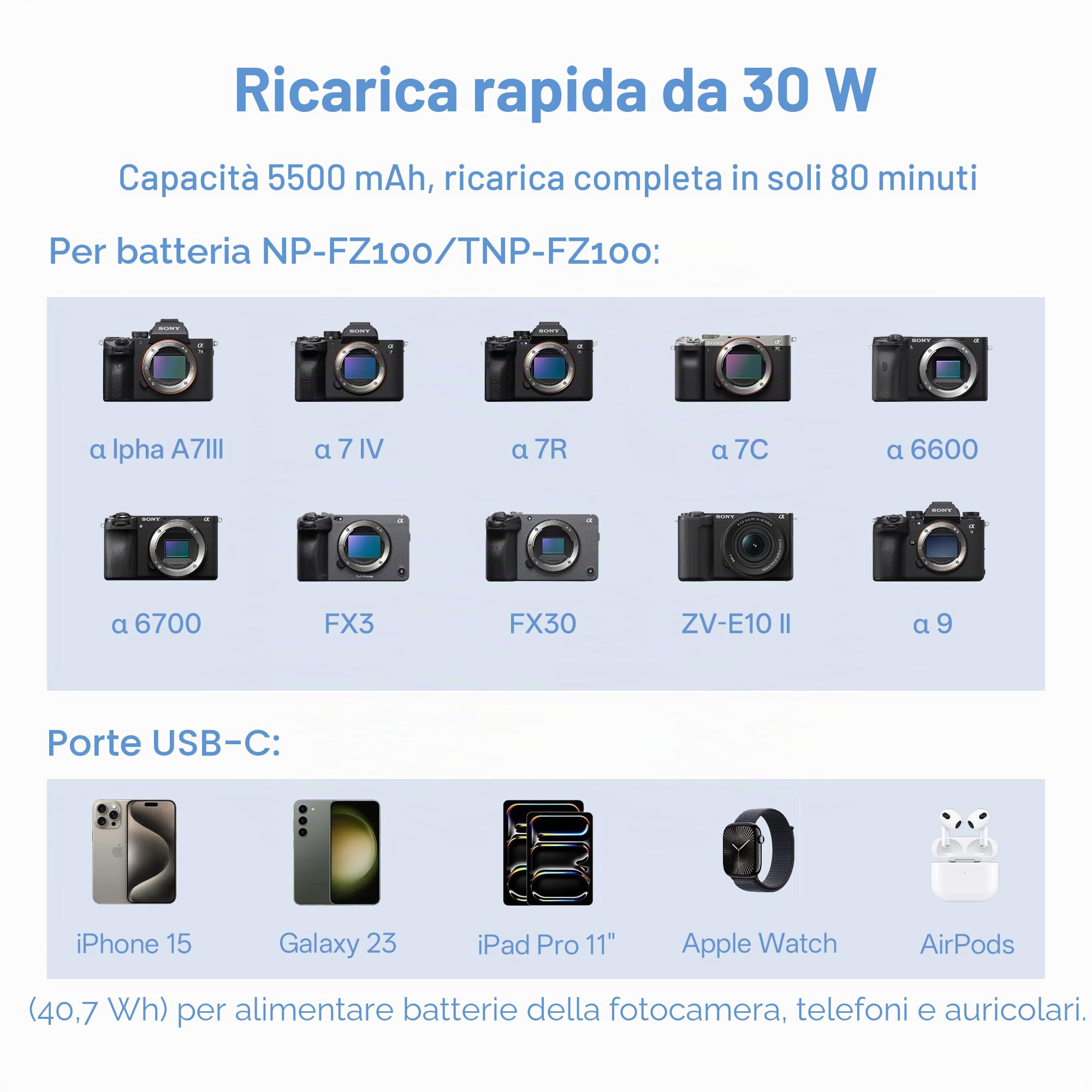 VILTROX NP-FZ100 Caricabatterie e Power Bank per Fotocamera, 5500mAh, Ricarica Rapida 30W USB-C Bidirezionale, Compatibile con Batterie Sony a7 a7II III IV a7R II III IV V a7S a7SII a7SIII a1 ZV-E1