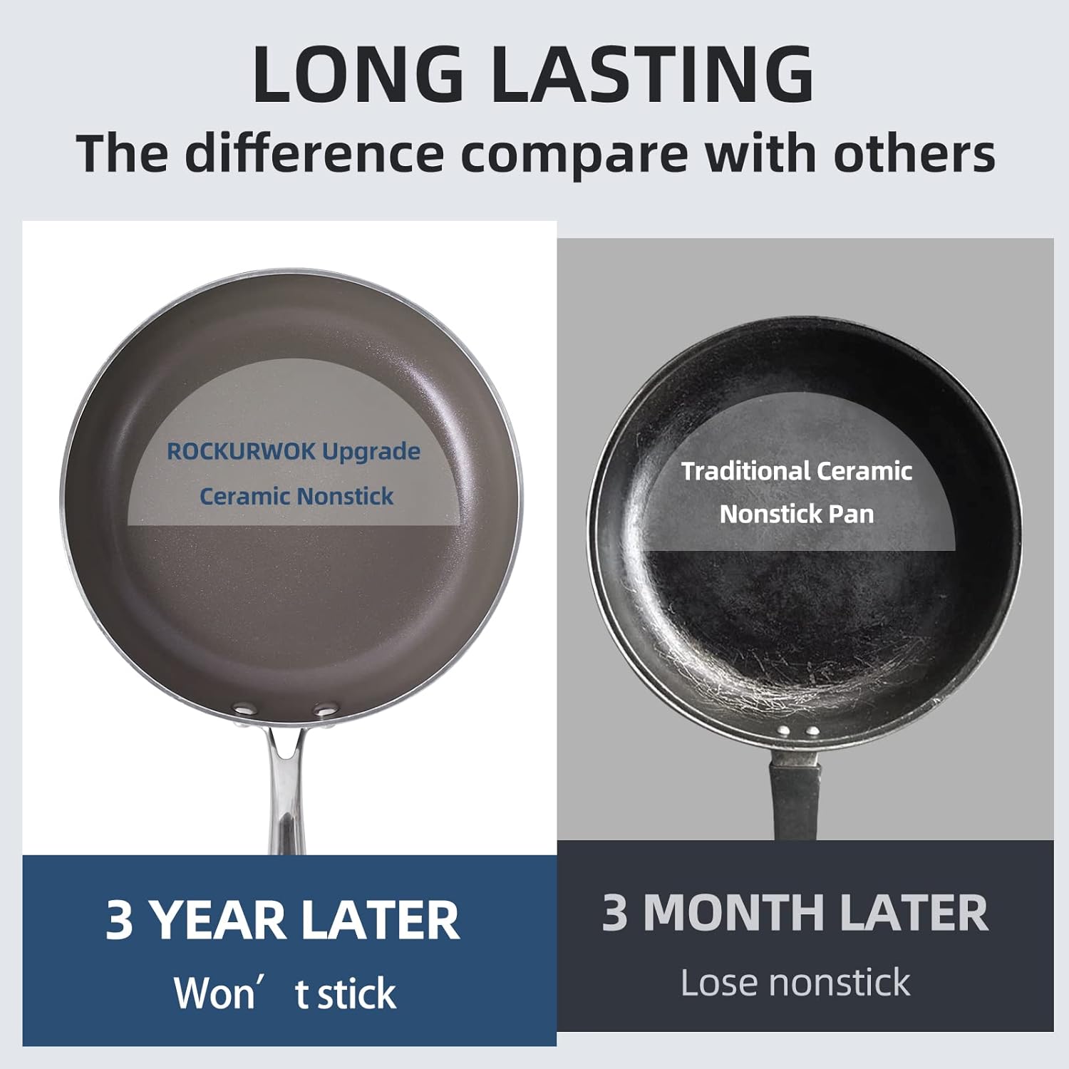 Rockurwok Frying Pan Set, Ceramic Nonstick Cookware Set with Cast Steel Handle, 8in & 10in Omelet Pans, Inducton | Dishwasher & Ovens Safe | Without PFAS &PTFE, Blue: Home & Kitchen