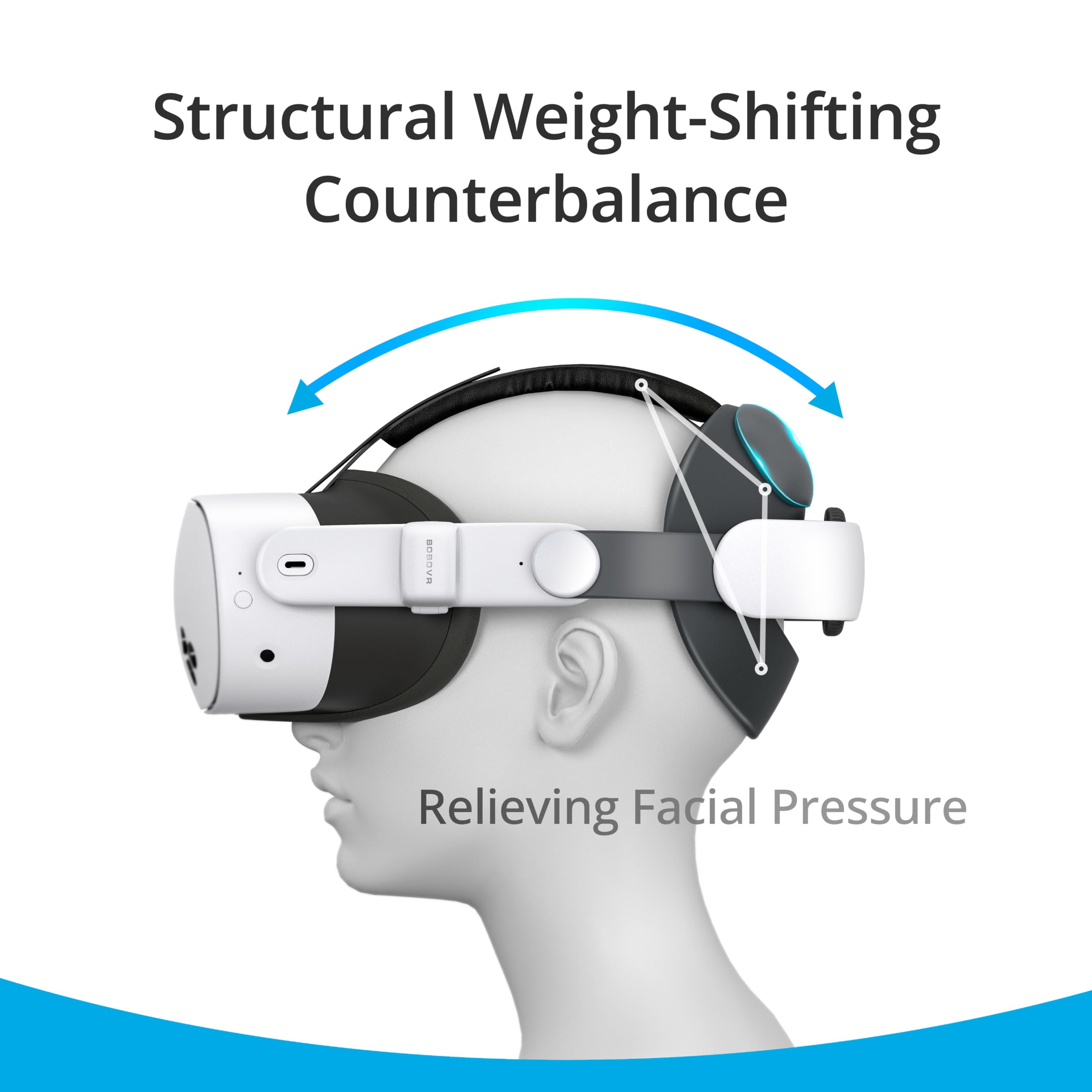 BOBOVR E3 Correa para la Cabez,Compatible con Meta Quest 3/3S, Sistema de Equilibrio Trasero, Bloque de Peso Ajustable de 70g — view 3