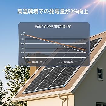 大幅値下げ！ソーラーパネル Amazon | Renogy 200W 24V ソーラーパネル N型電池25%高効率