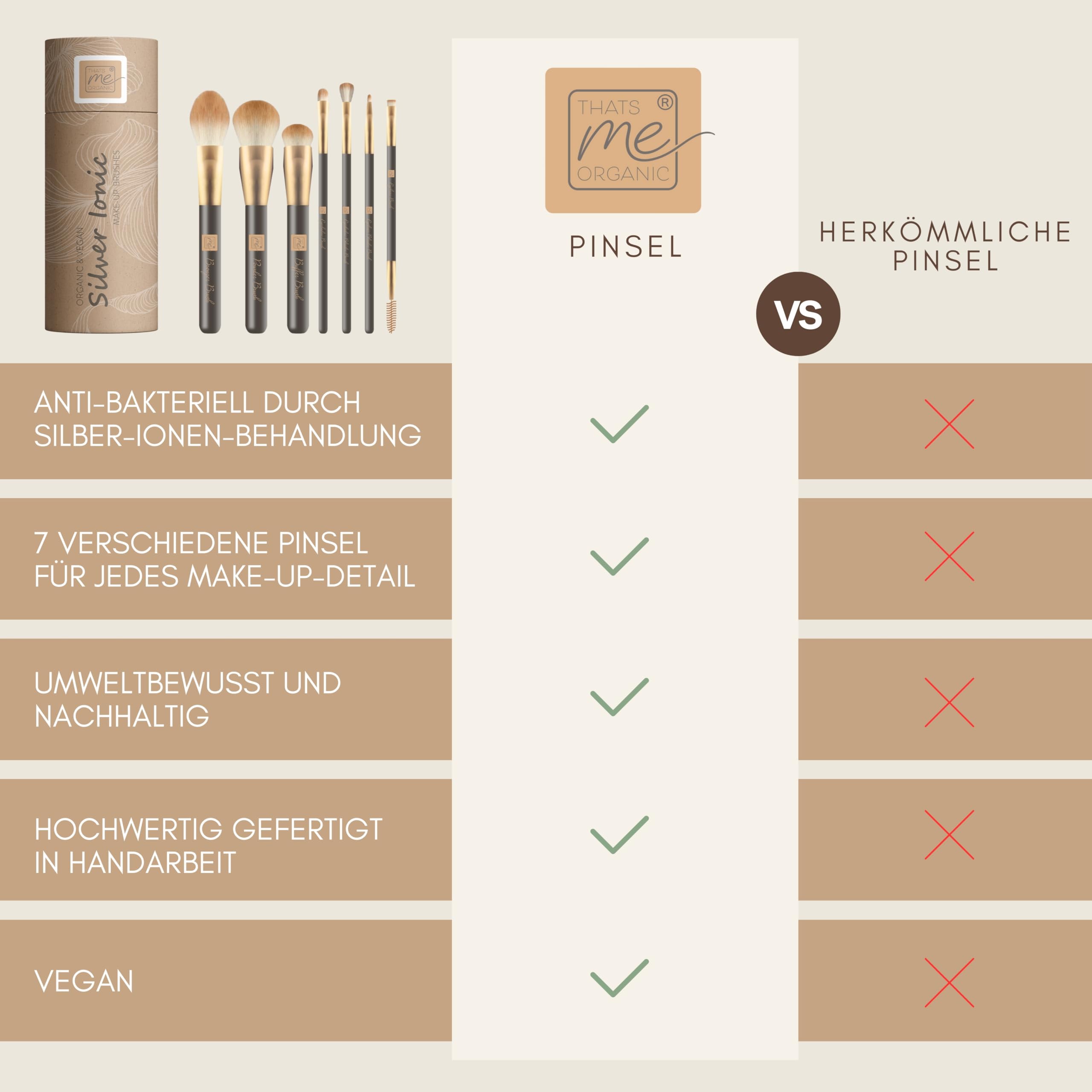 Thats me organic Make-up Pinsel Set – 7 handgefertigte Make-up Pinsel für deinen individuellen Look – Antibakteriell & vegan – Schminkpinselset für Puder, Bronzer, Lidschatten & vielem mehr