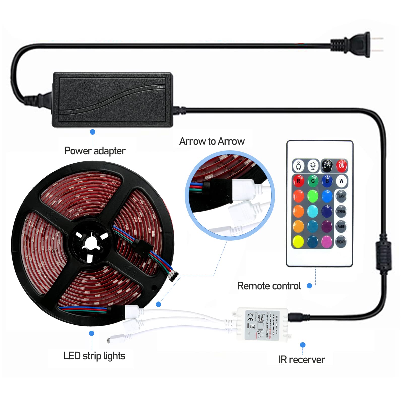 Bande LED 24 M RGB - LED SMD 5050 - Changement De Couleur - Bande LED Avec Télécommande RF 44
