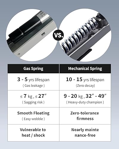 Miniatura 5 de Soporte de escritorio con brazo para un solo monitor, soporta pantallas de hasta 40 pulgadas y 25 libras, soporte para monitor Vesa totalmente