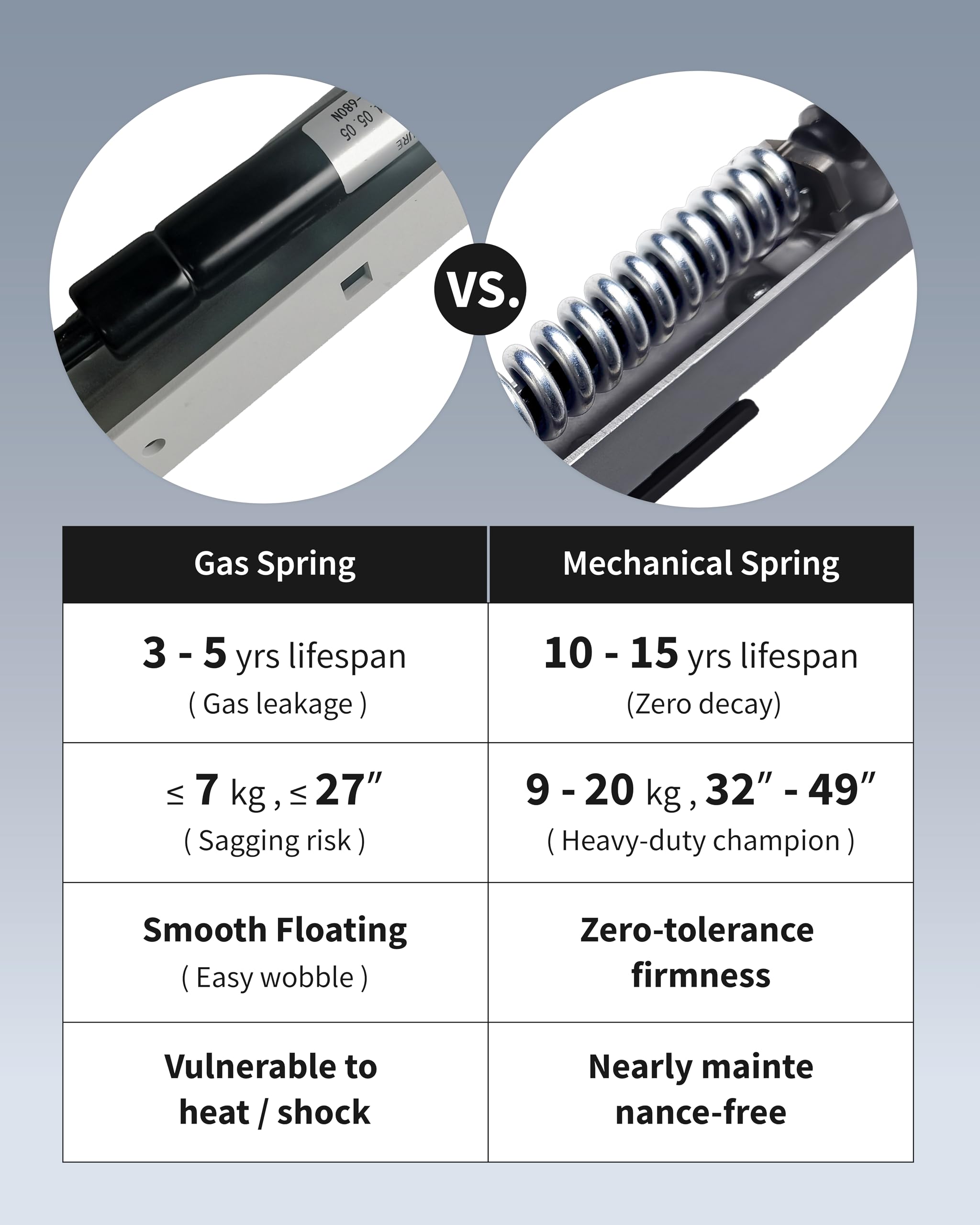 Amazon.co.jp: Ergounion(エルゴニオン) デュアルモニターマウント