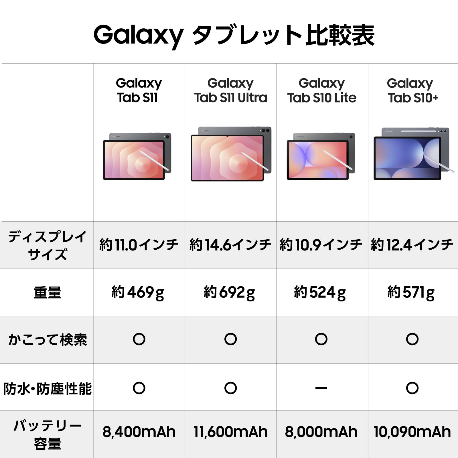 Amazon.co.jp: Samsung Galaxy Tab S11 128GB（Wi-Fi）｜Galaxy AI対応