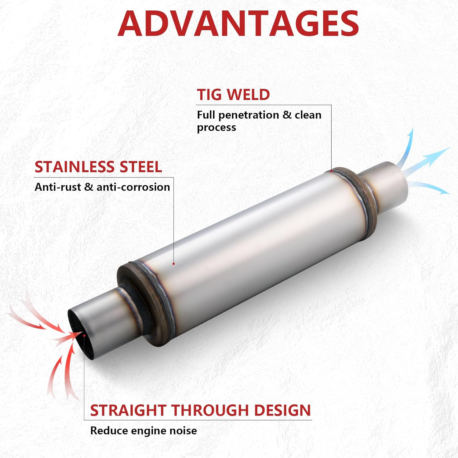 LCGP 2.5" Exhaust Mufflers, 2.5'' Inlet & Outlet Universal Muffler, 20'' Overall Length Stainless Steel Resonator Straight Through Design Exhaust Tip(2.5" Intet 2.5" Outlet, 2 Pack)