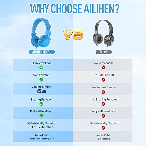 Miniatura 5 de AILIHEN HD850 - Auriculares de aula a granel para niños, estudiantes K-12, auriculares con cable escolar con micrófono y volumen limitado de 85 dB,