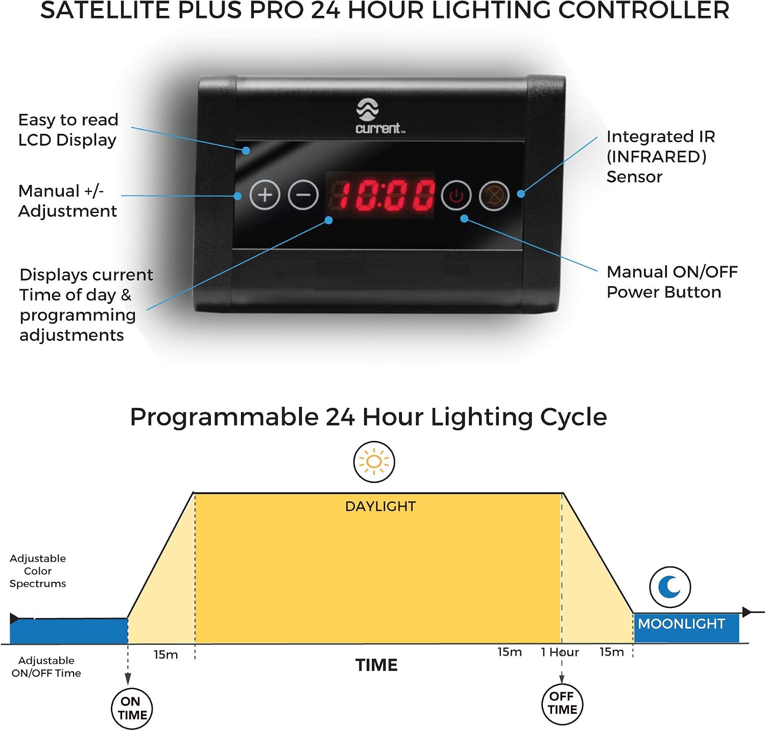 Current USA 24""-36"" Satellite Plus PRO LED Light, Black