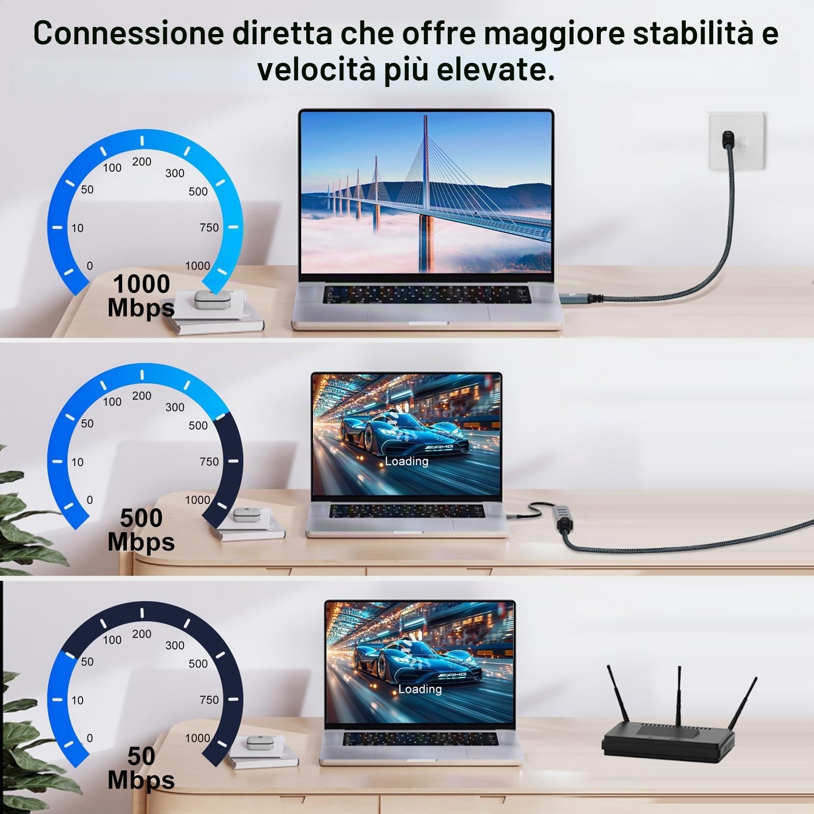 Cavo Adattatore USB C a Ethernet 10M, Tipo C a RJ45 LAN Gigabit, collegato direttamente, Compatibile con Thunderbolt 3/4 per MacBook Pro/Air, iPad Pro, iPhone serie 15, Galaxy S24