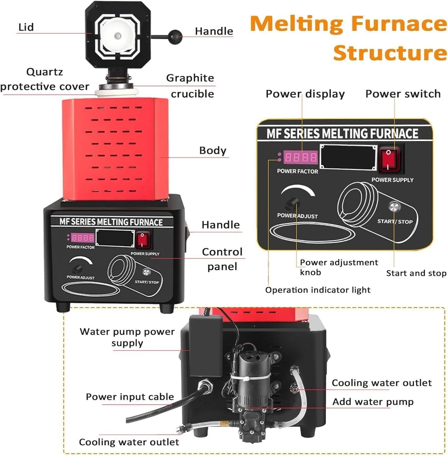 5000W Gold Melting Furnace Kit 1600°C/2912°F Digital - Complete Set with Graphite Crucible & Safety Tools, 3-5 Min Melt Time for Gold,Silver,Copper,Aluminum Scrap Metal Red-3kg
