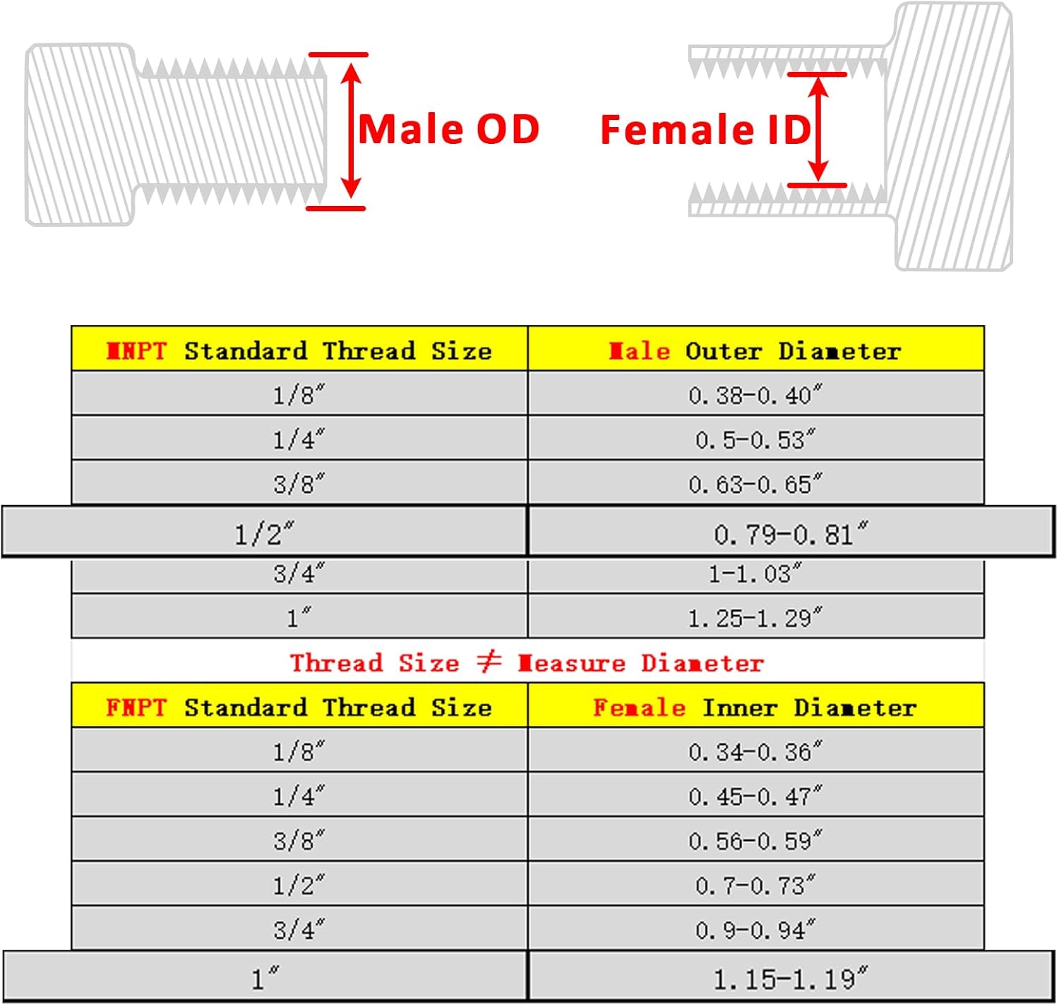 Forged Reducer Adapter Fitting - Stainless Steel 304 Reducing Pipe Connector, 1" NPT Female x 1/2" NPT Male (pack of 5)