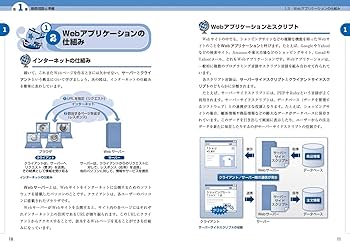 JavaScriptとC#の書籍セット Amazon.co.jp: JavaScript - Programming: 洋書