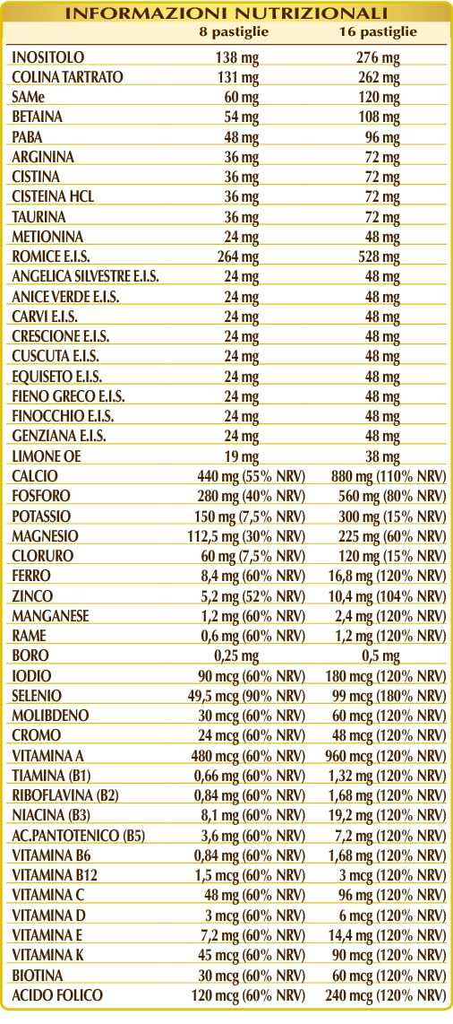 MINERALVIS pastiglie - 90 g (integratore multivitaminico e multiminerale completo)