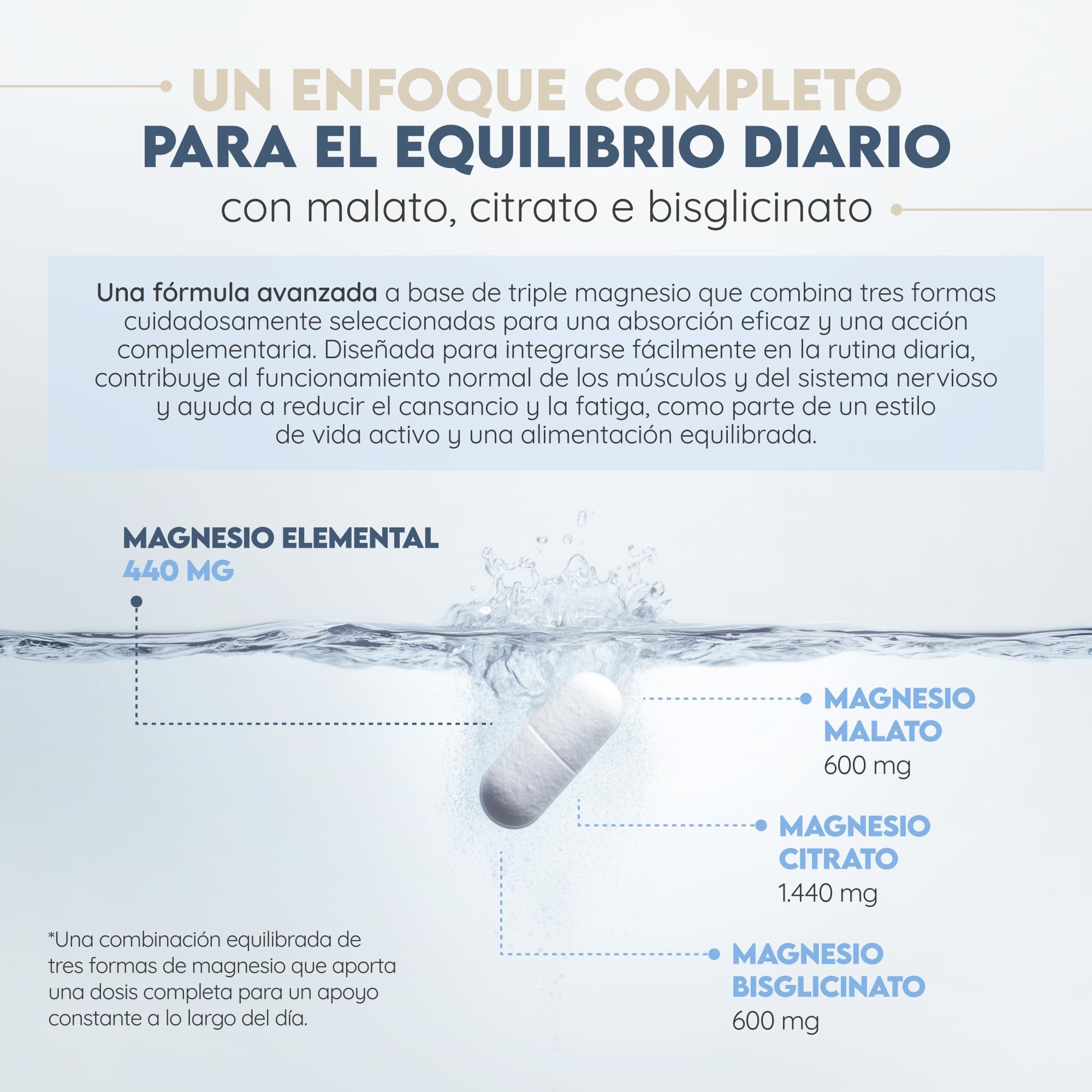 Citrato de Magnesio 1440mg + Magnesio Bisglicinato 600mg + Malato 600mg. 440mg de Elemental de Alta Biodisponibilidad. Reduce Cansancio, Alivia Dolor Articulaciones y Músculos. 3 meses. N2