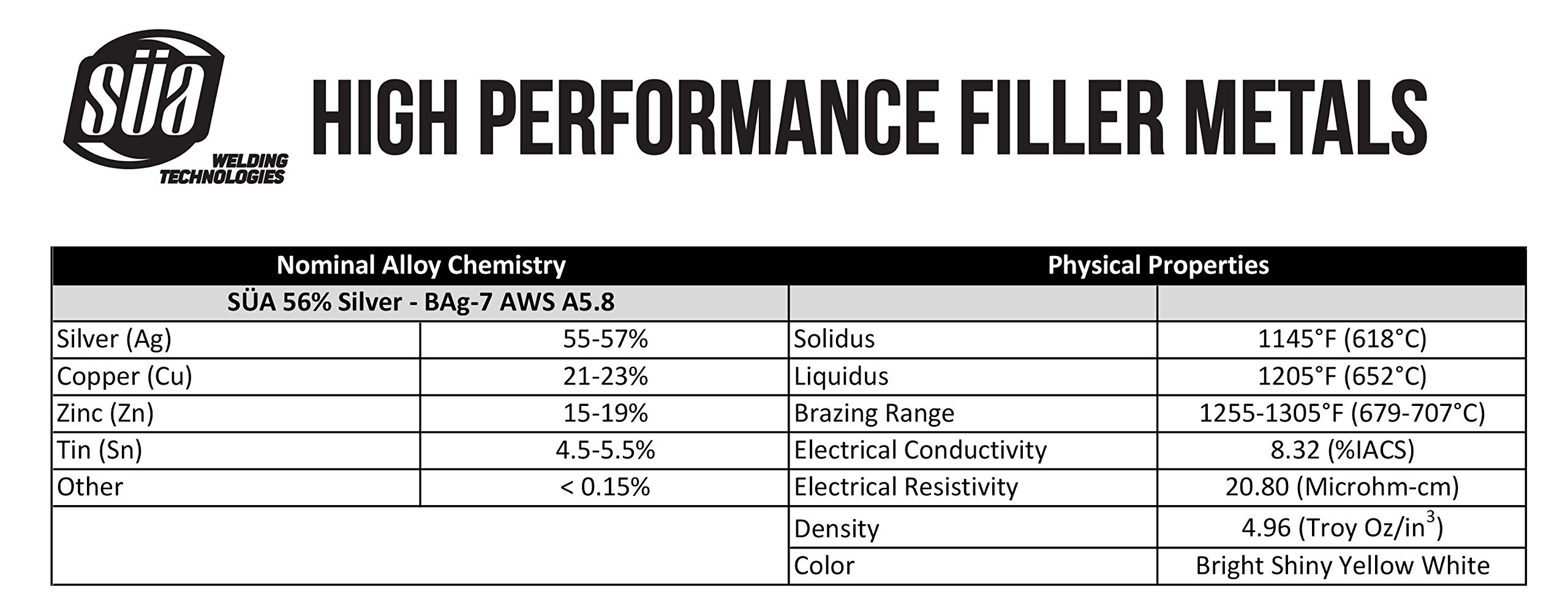 SÜA® Silver Brazing Solder Wire - 56% - AWS BAg-7 - Size: 1/16