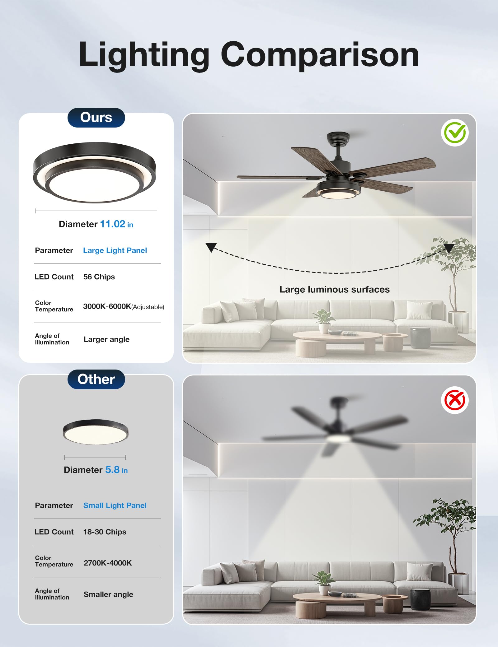 warmiplanet Deckenventilator mit Lichtern und Fernbedienung, 132,08 cm, Schwarz (5 Klingen)