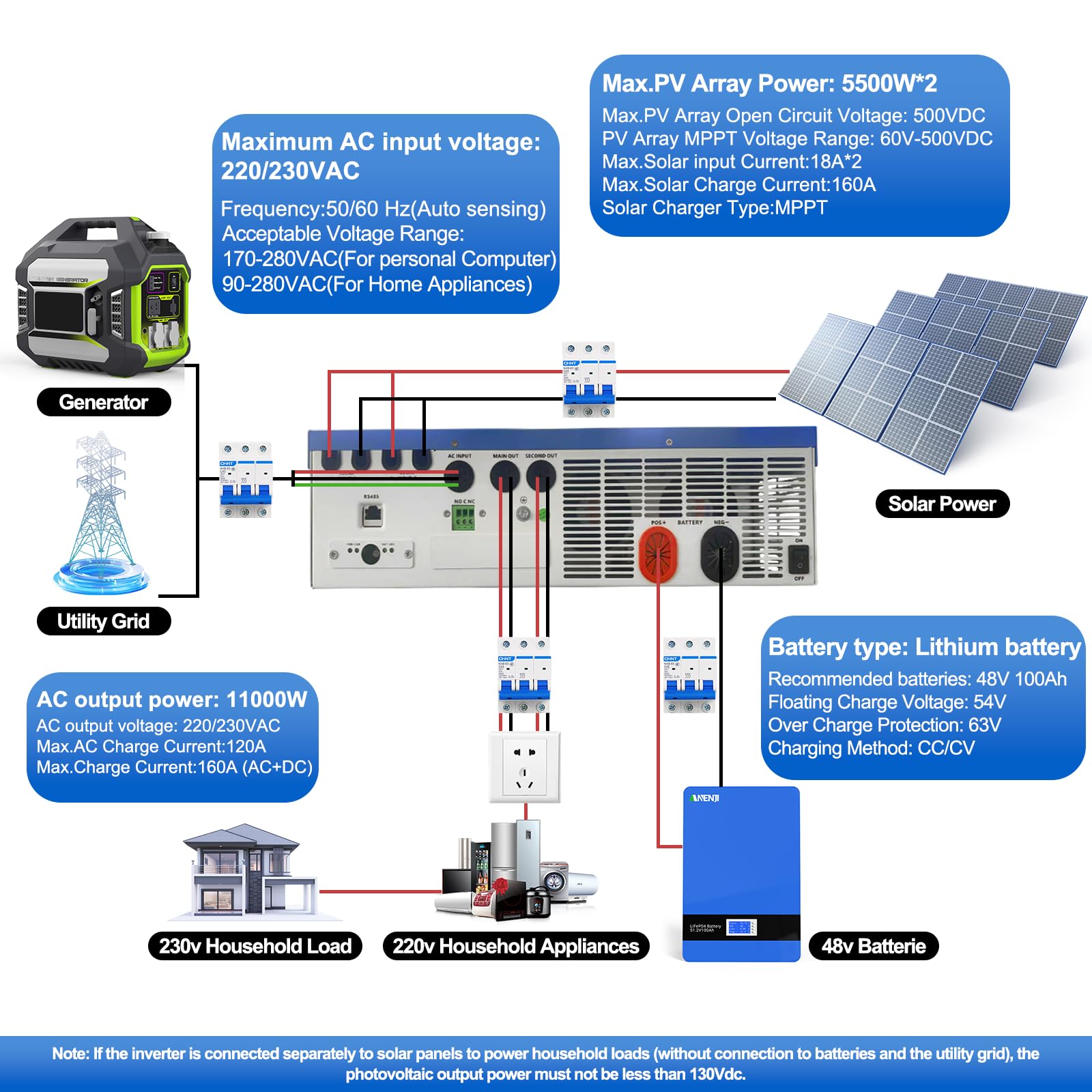 11kW Solar Hybrid wechselrichter 48VDC zu 230VAC Reiner Sinus Wechselrichter, Built-in 2 MPPT, Kann Strom in Das Netz Einspeisen Kann Ohne Batterie Verwendet Werden, Built-in WiFi-Modul