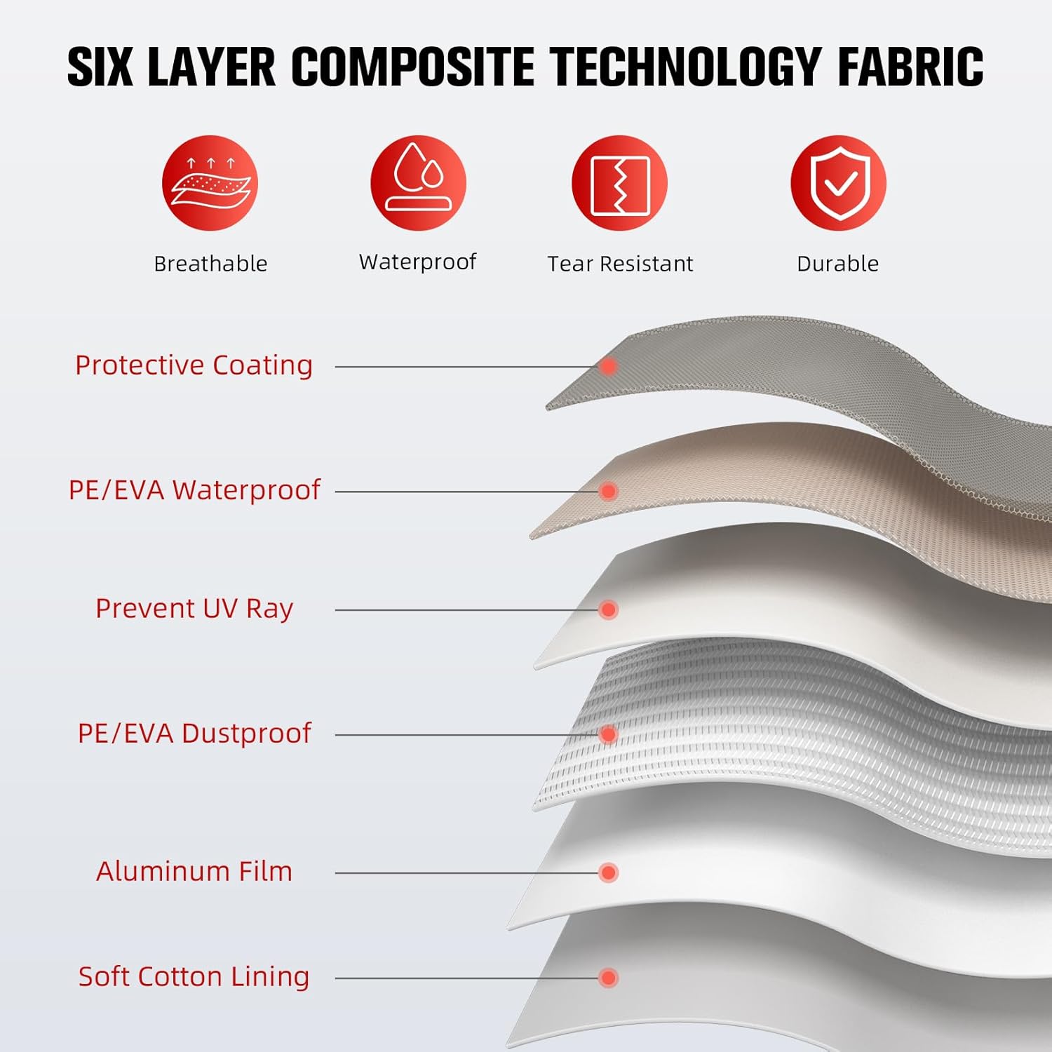 6-Layer Car Cover Waterproof All Weather for Automobiles,Outdoor Full Cover Rain Sun UV Protection with Zipper Cotton,Universal,Fit Sedan-Length (up to 185")